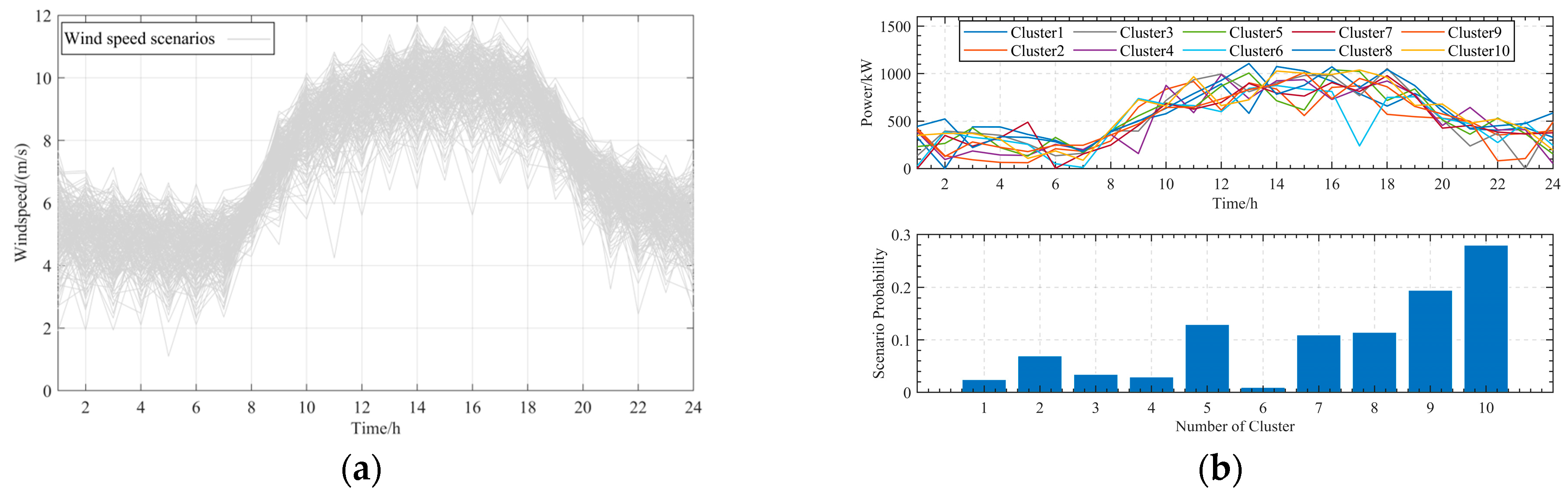 Energies 17 02453 g011a