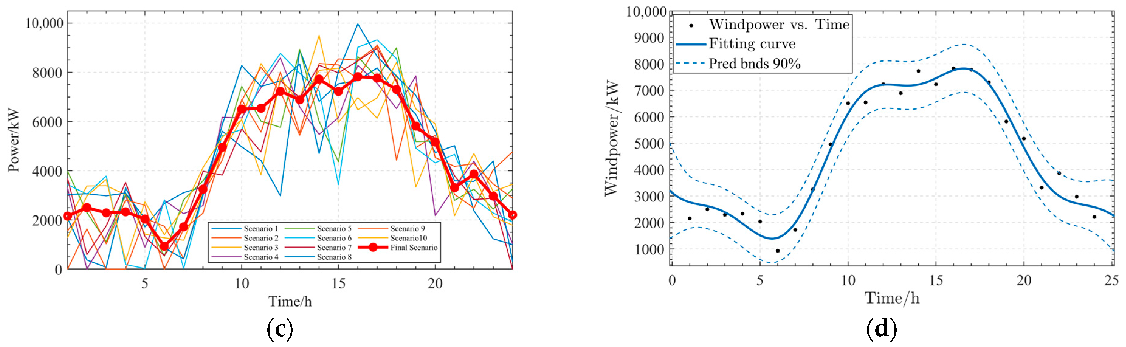Energies 17 02453 g011b
