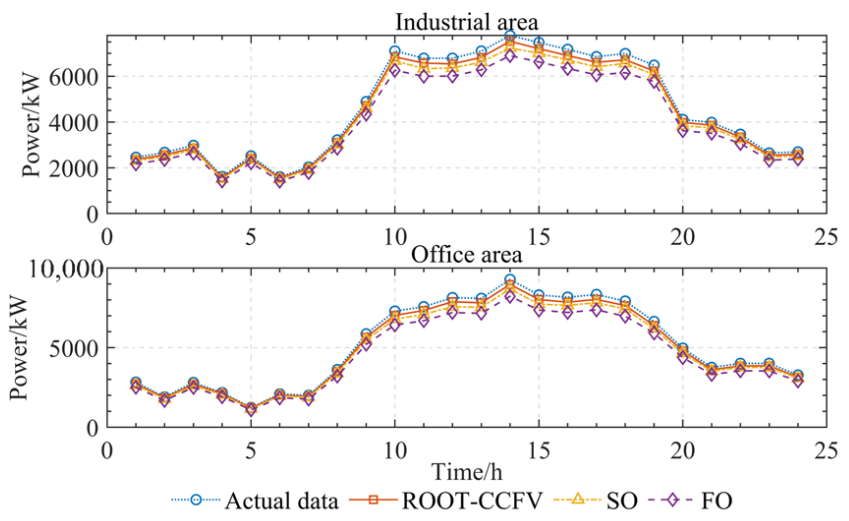 Energies 17 02453 g012