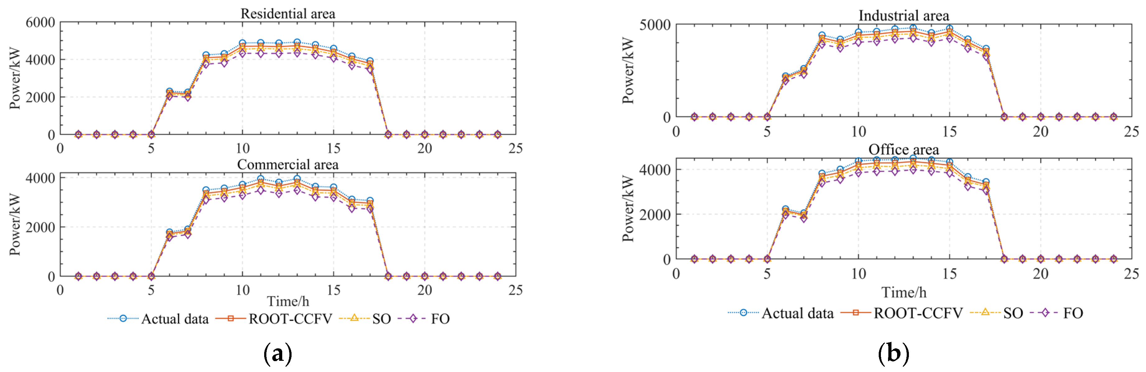 Energies 17 02453 g013