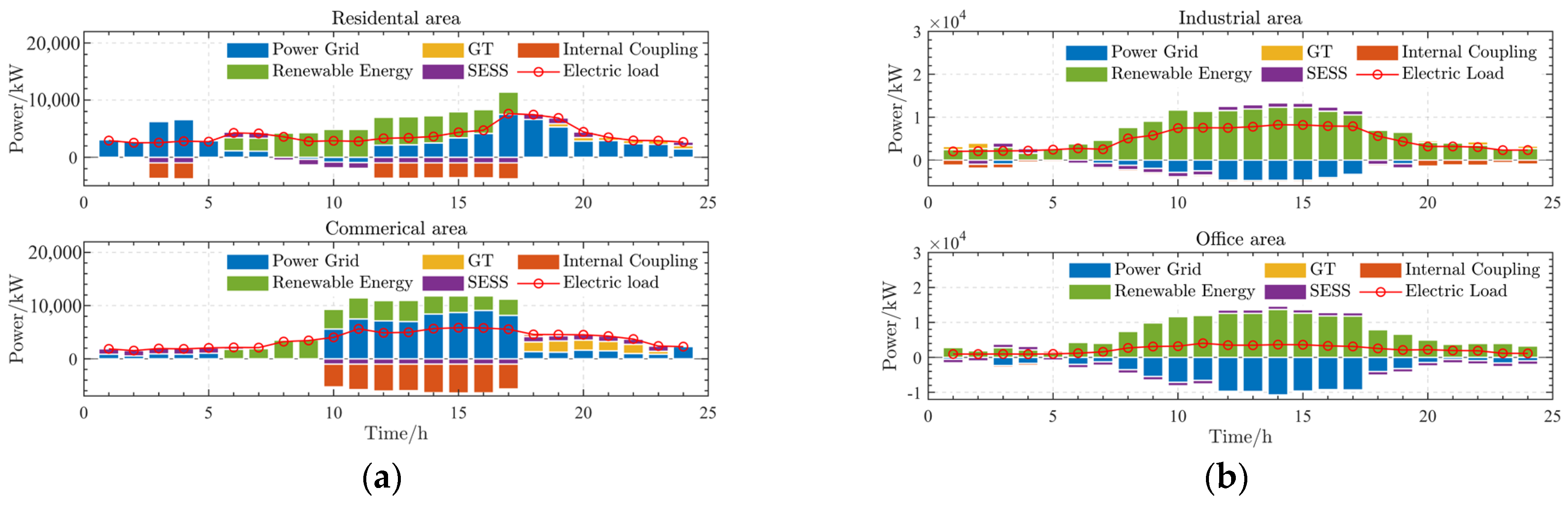 Energies 17 02453 g014