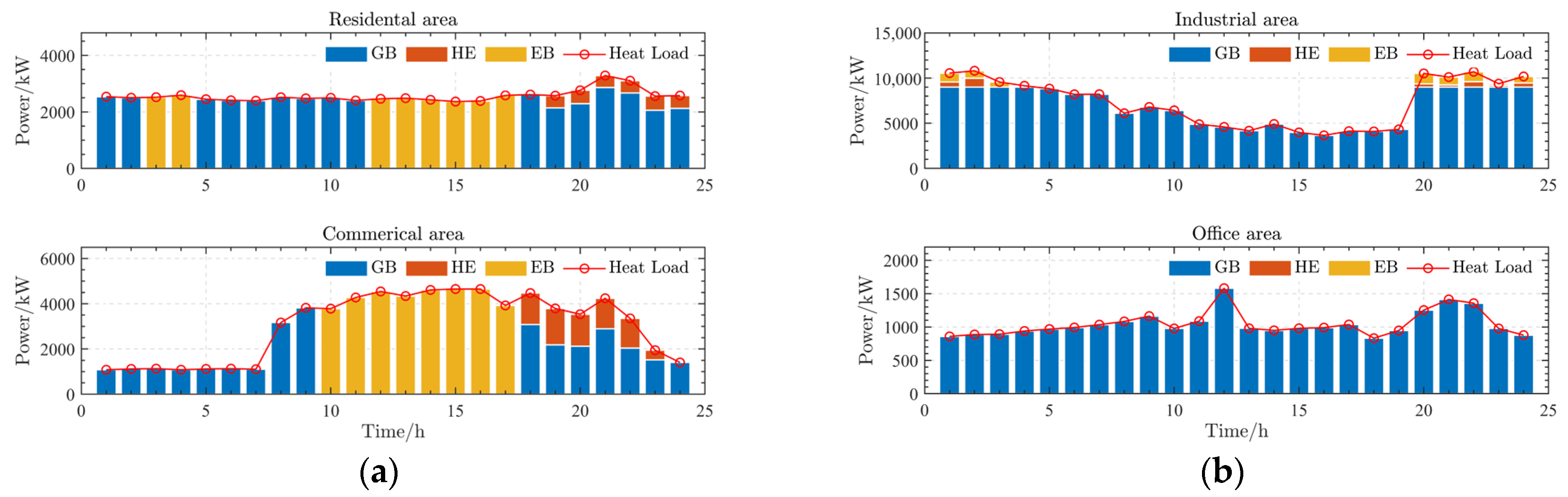 Energies 17 02453 g015