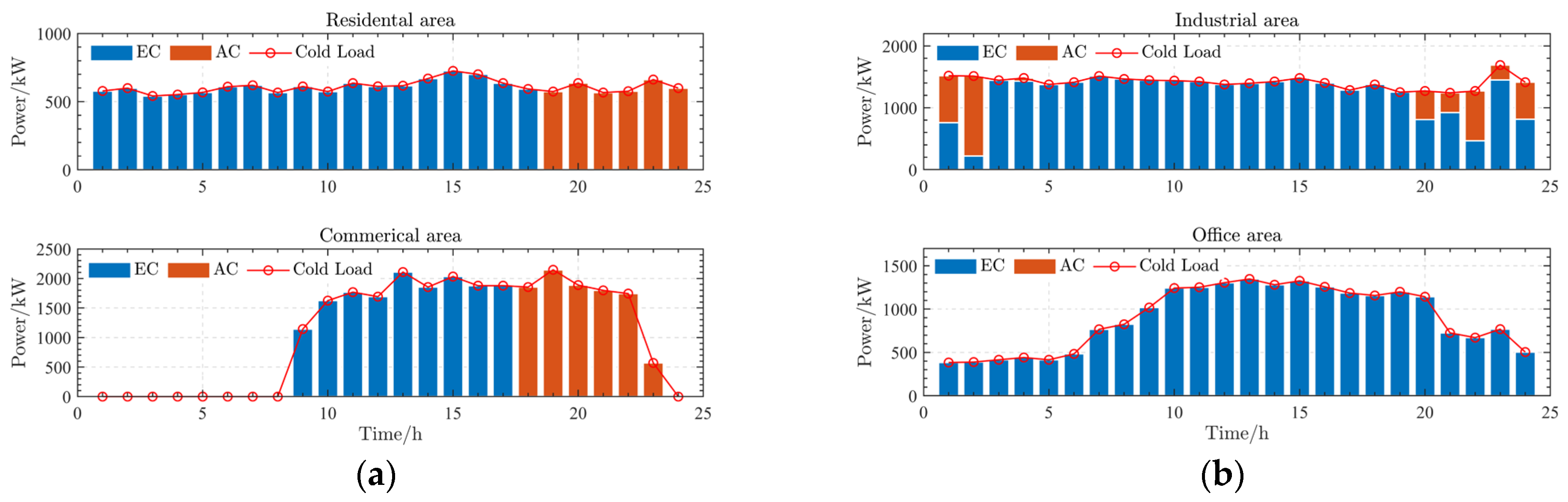 Energies 17 02453 g016