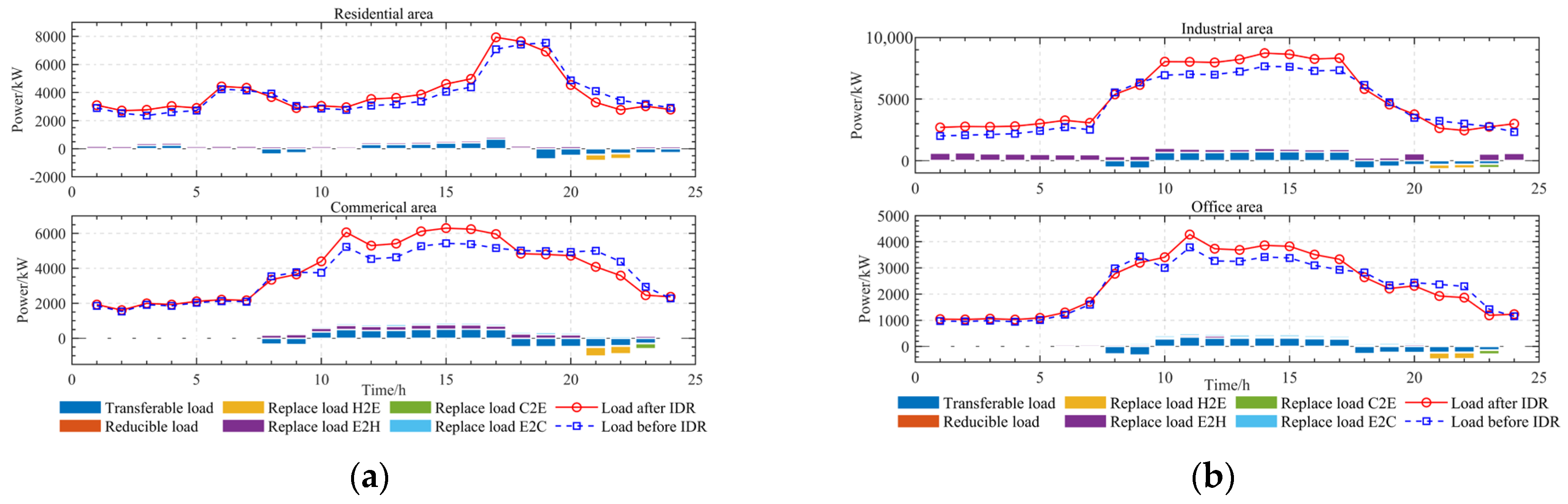 Energies 17 02453 g017
