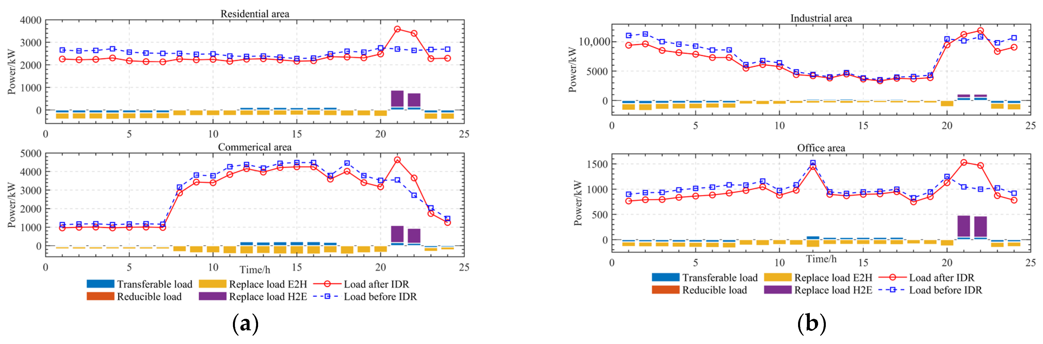 Energies 17 02453 g018