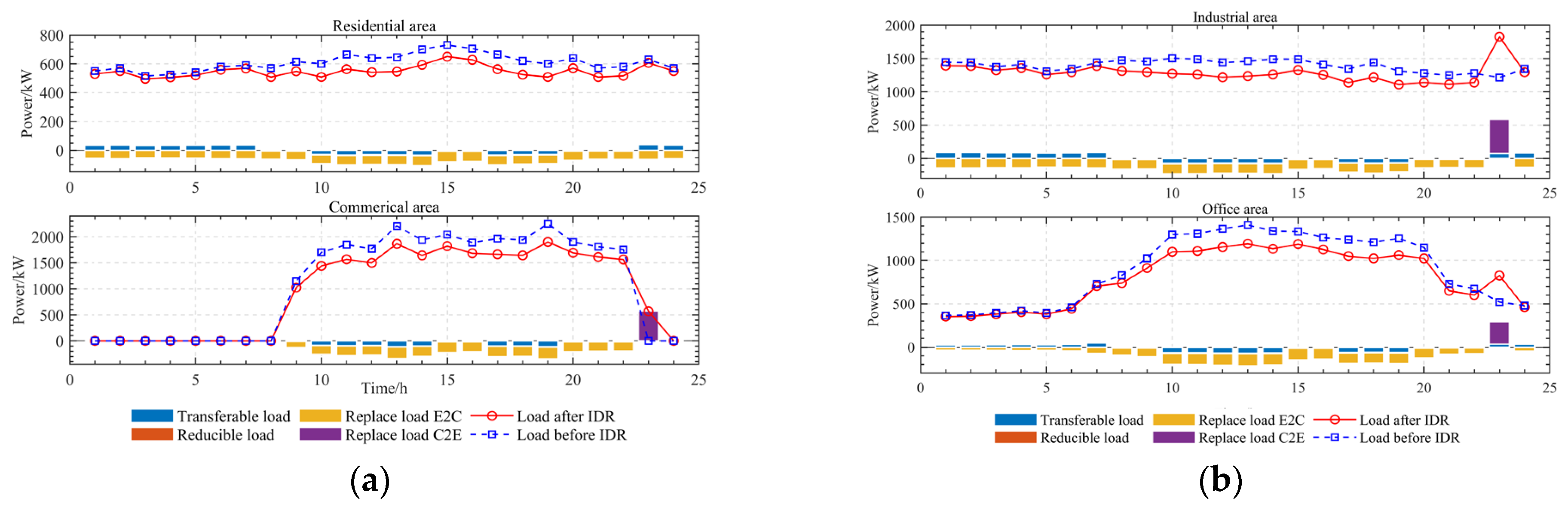 Energies 17 02453 g019