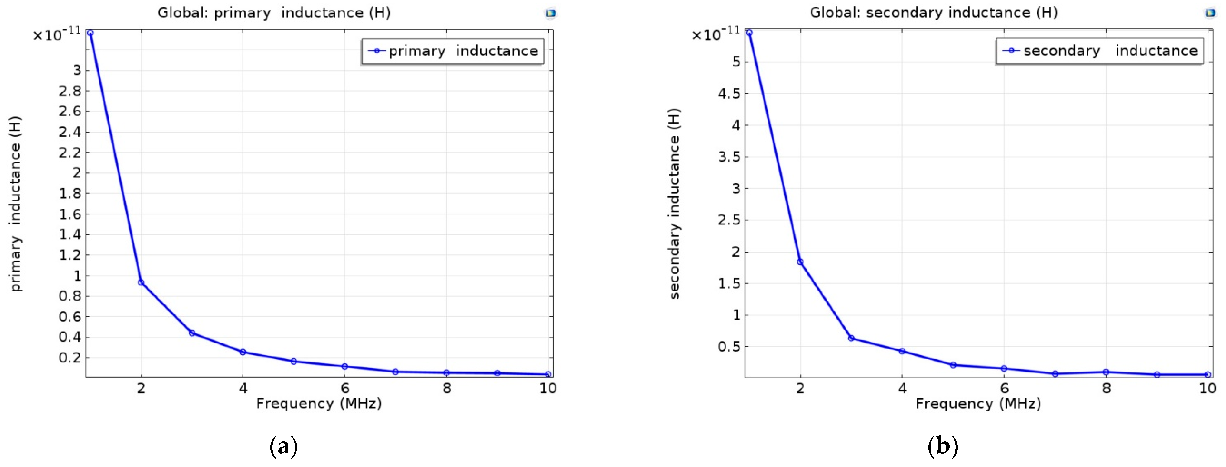 Energies 17 02454 g006 Energies 17 02454 g006