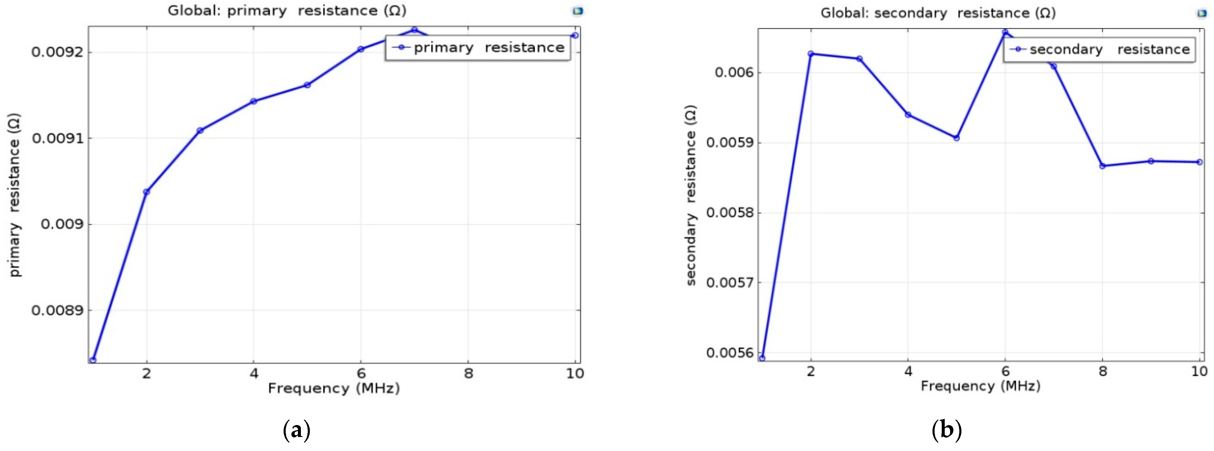 Energies 17 02454 g007 Energies 17 02454 g007
