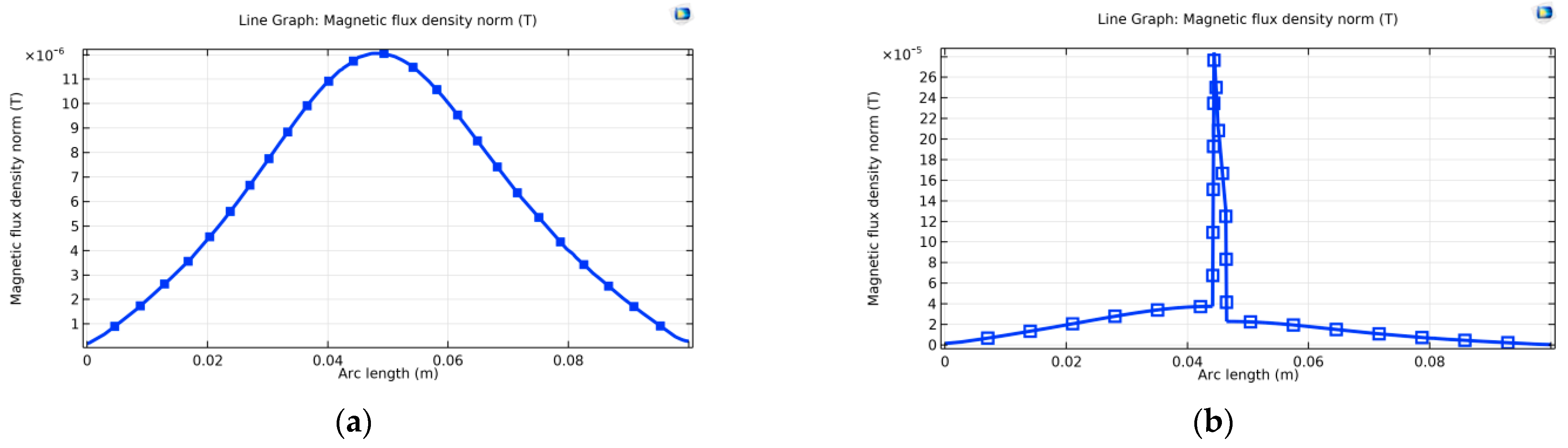 Energies 17 02454 g013 Energies 17 02454 g013