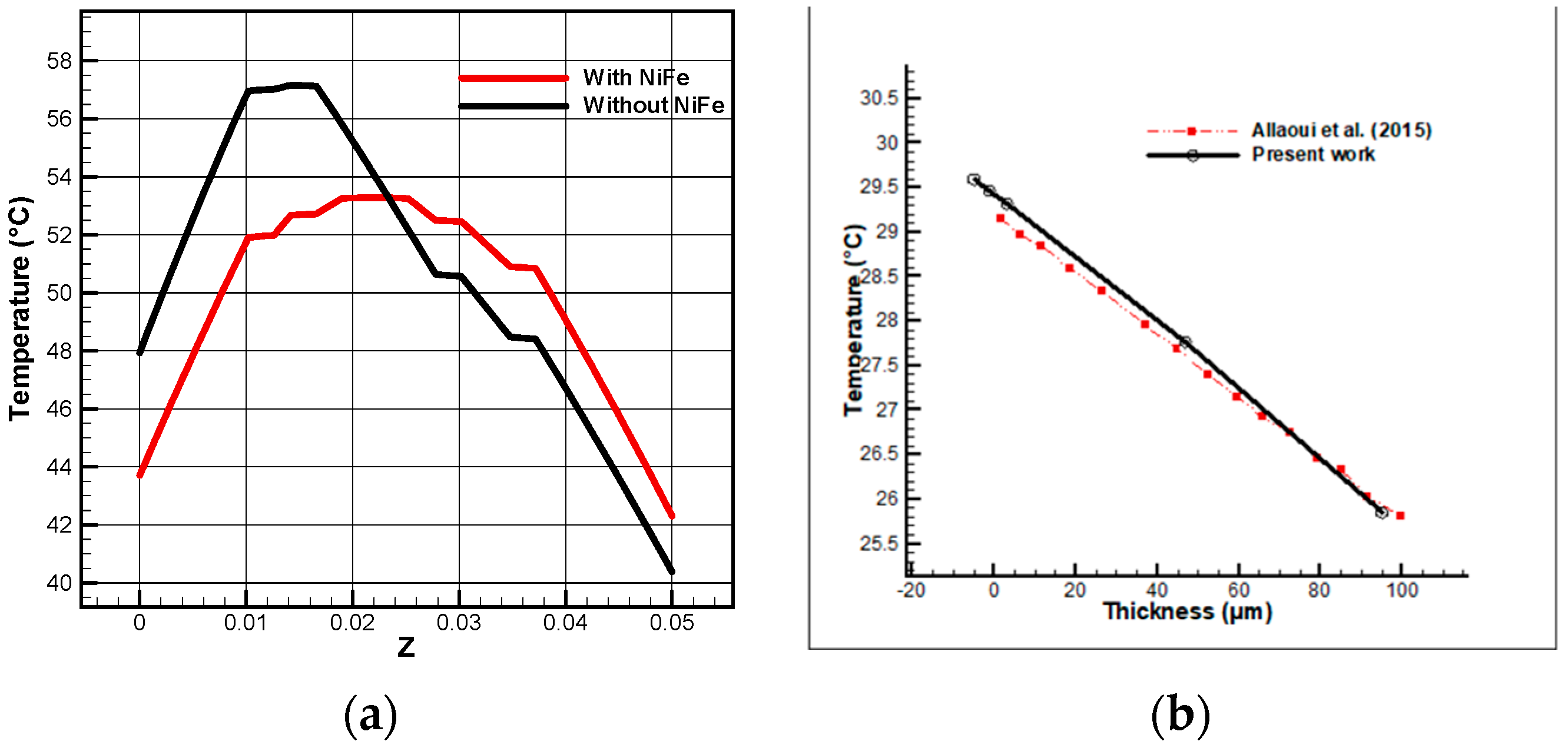 Energies 17 02454 g020 Energies 17 02454 g020