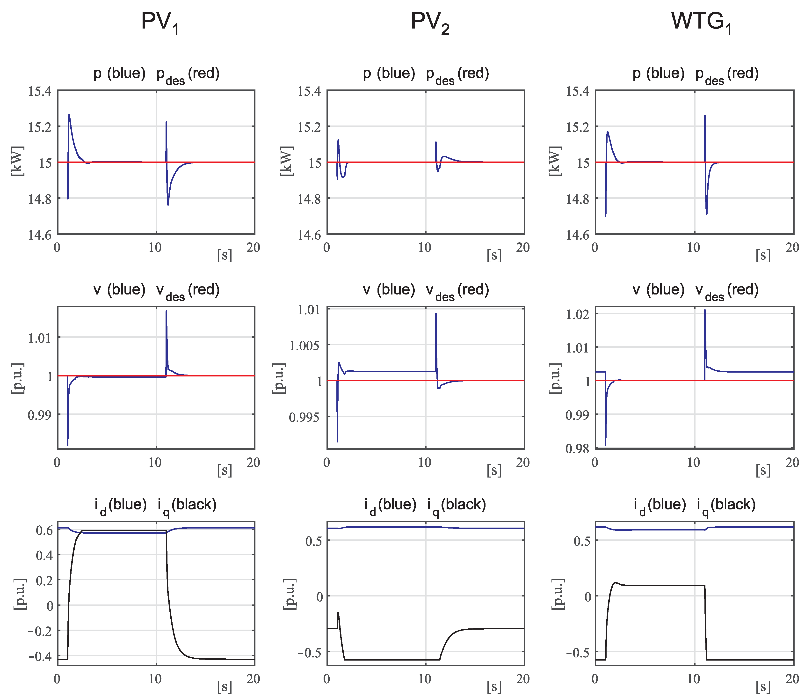 Energies 17 02455 g004