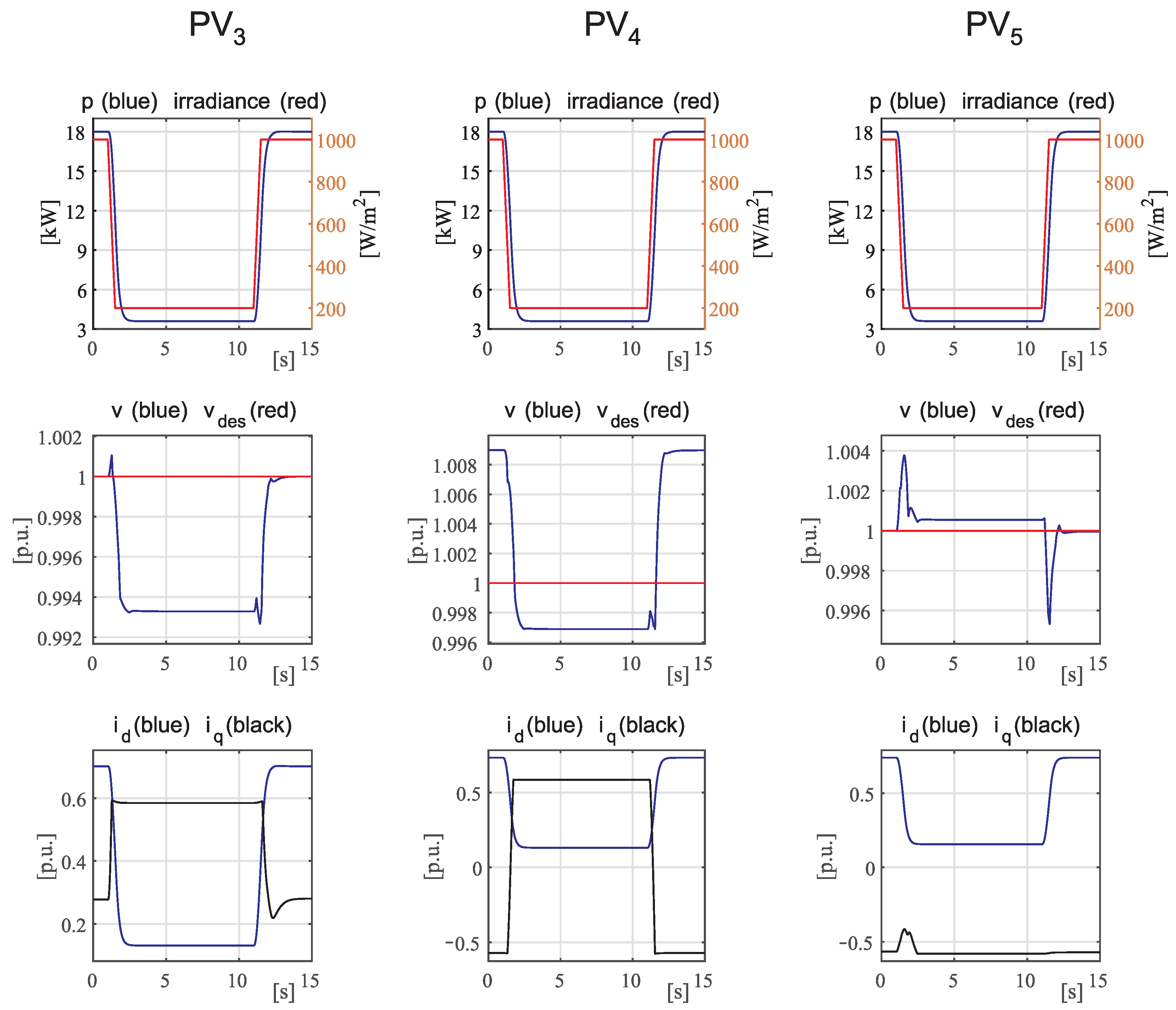 Energies 17 02455 g005