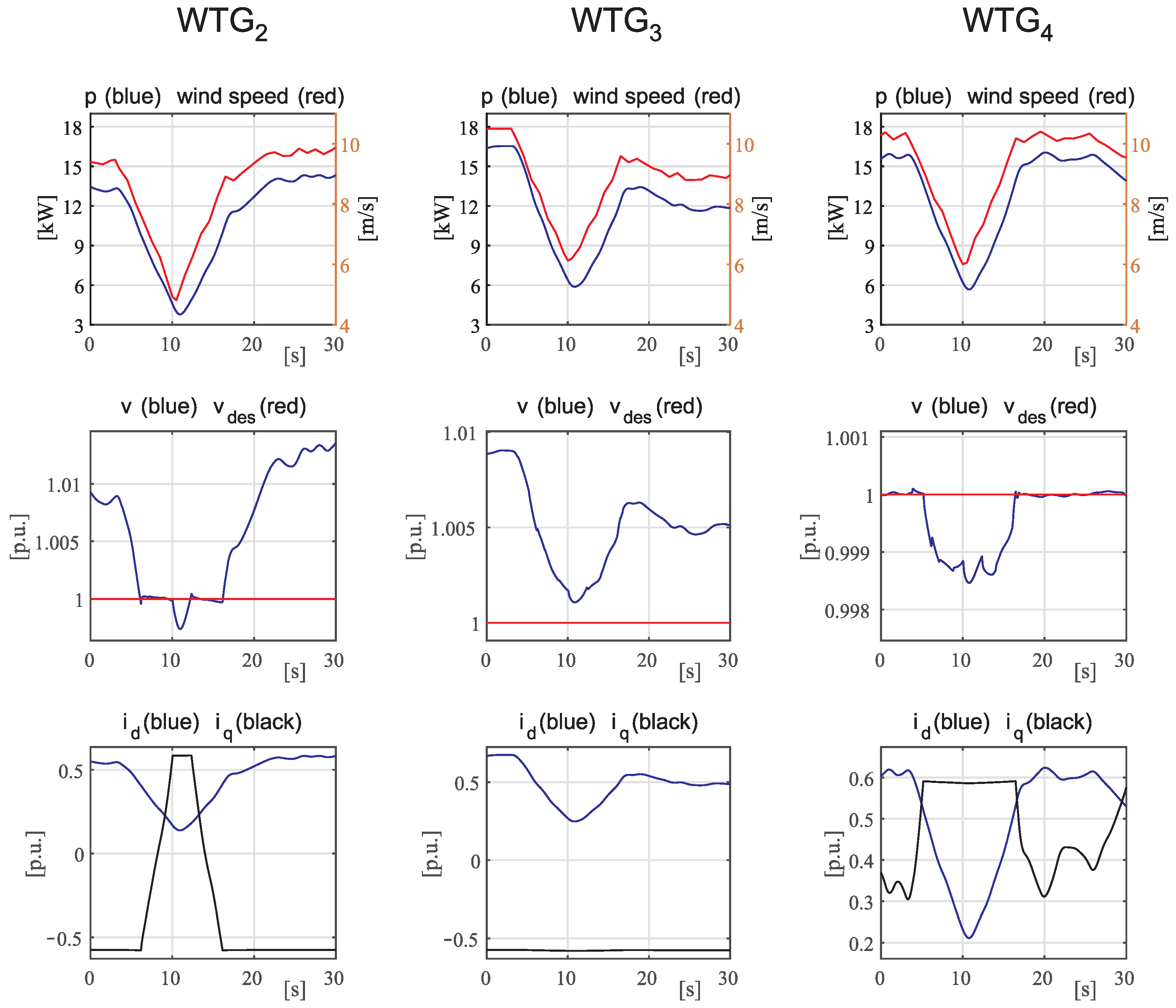 Energies 17 02455 g006