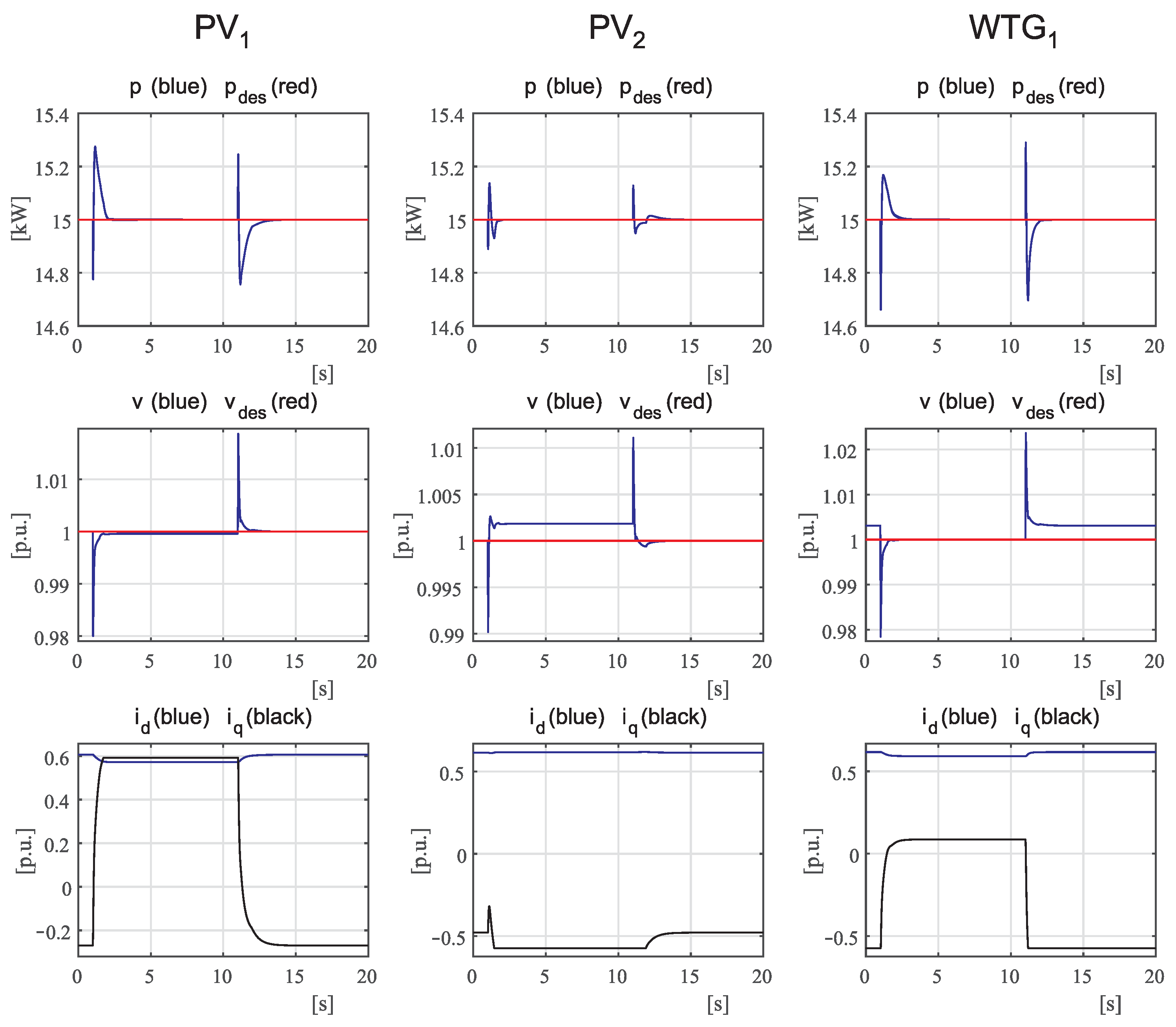 Energies 17 02455 g007