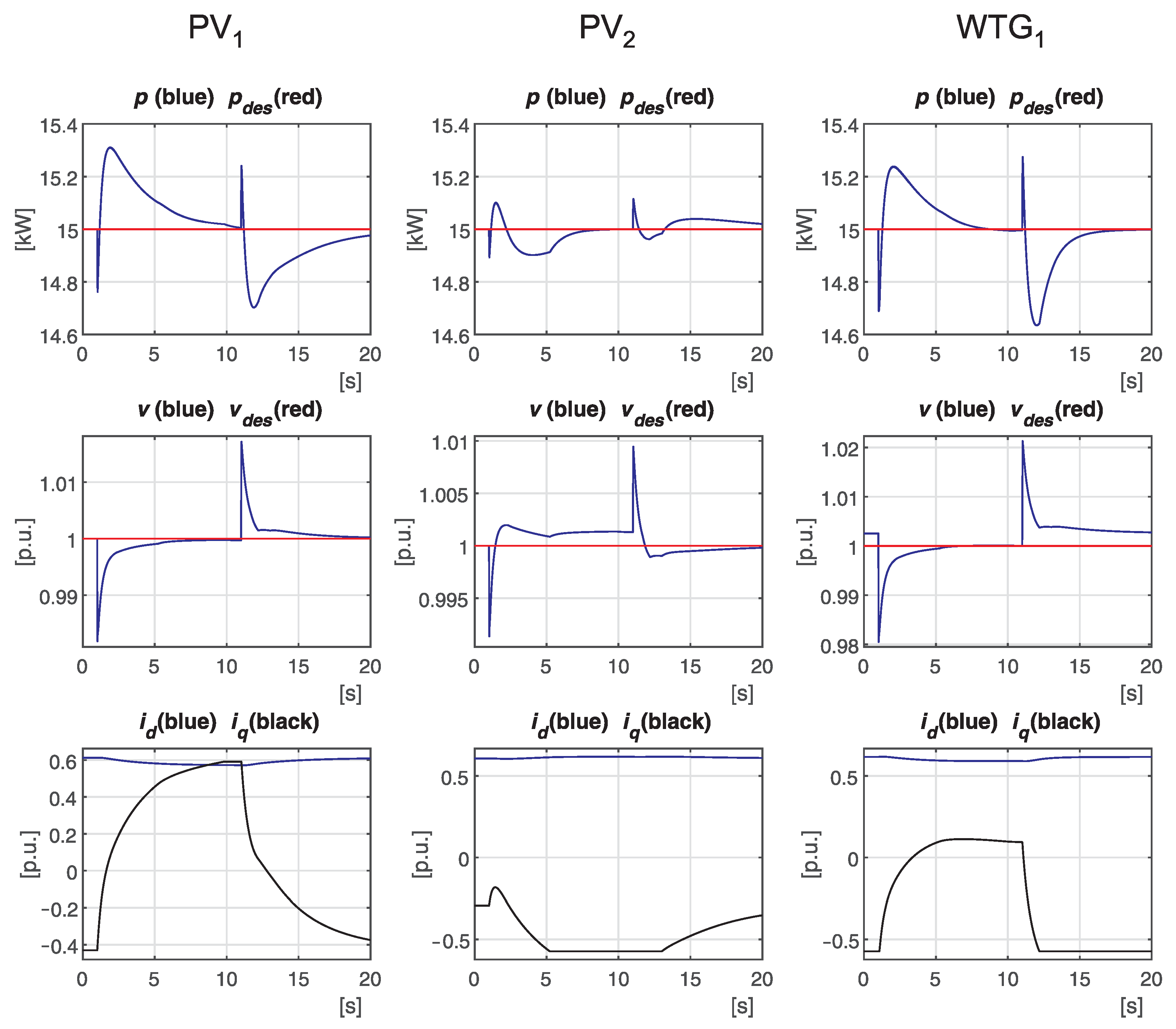 Energies 17 02455 g010