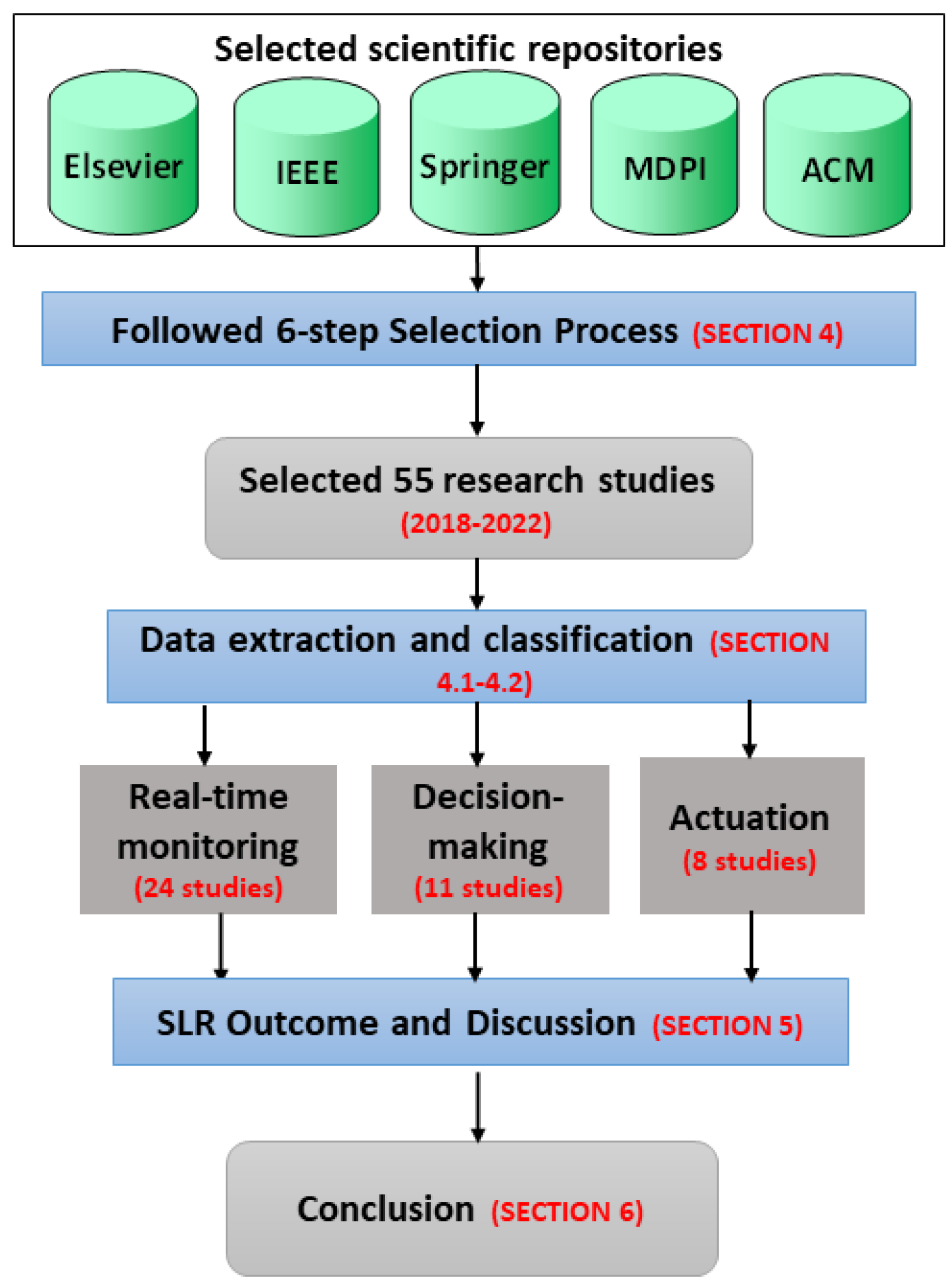 Energies 17 02456 g003