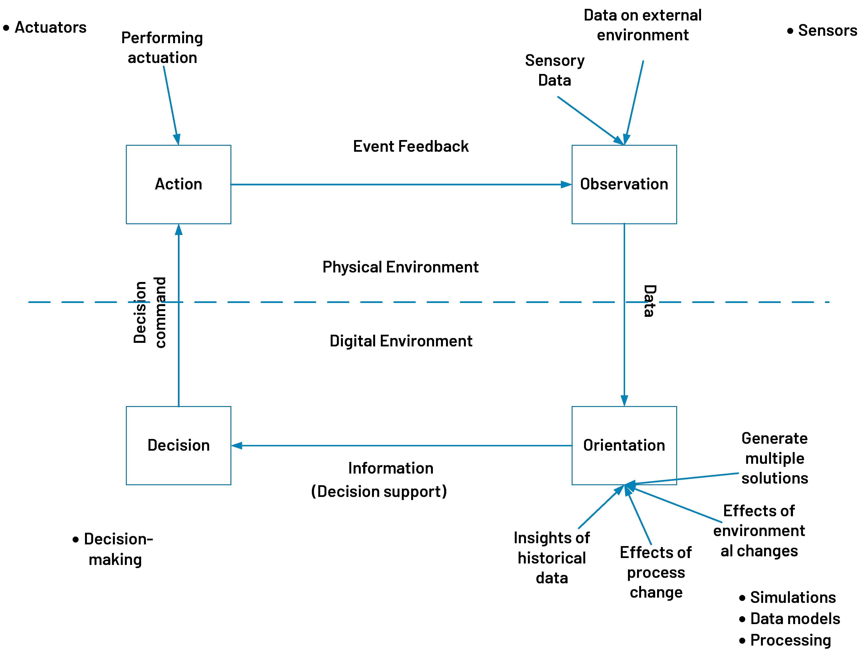Energies 17 02456 g006