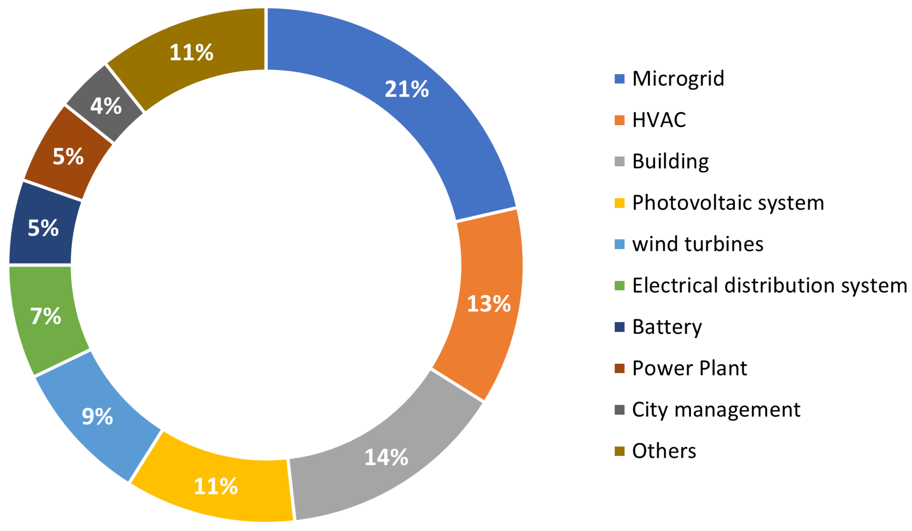 Energies 17 02456 g008