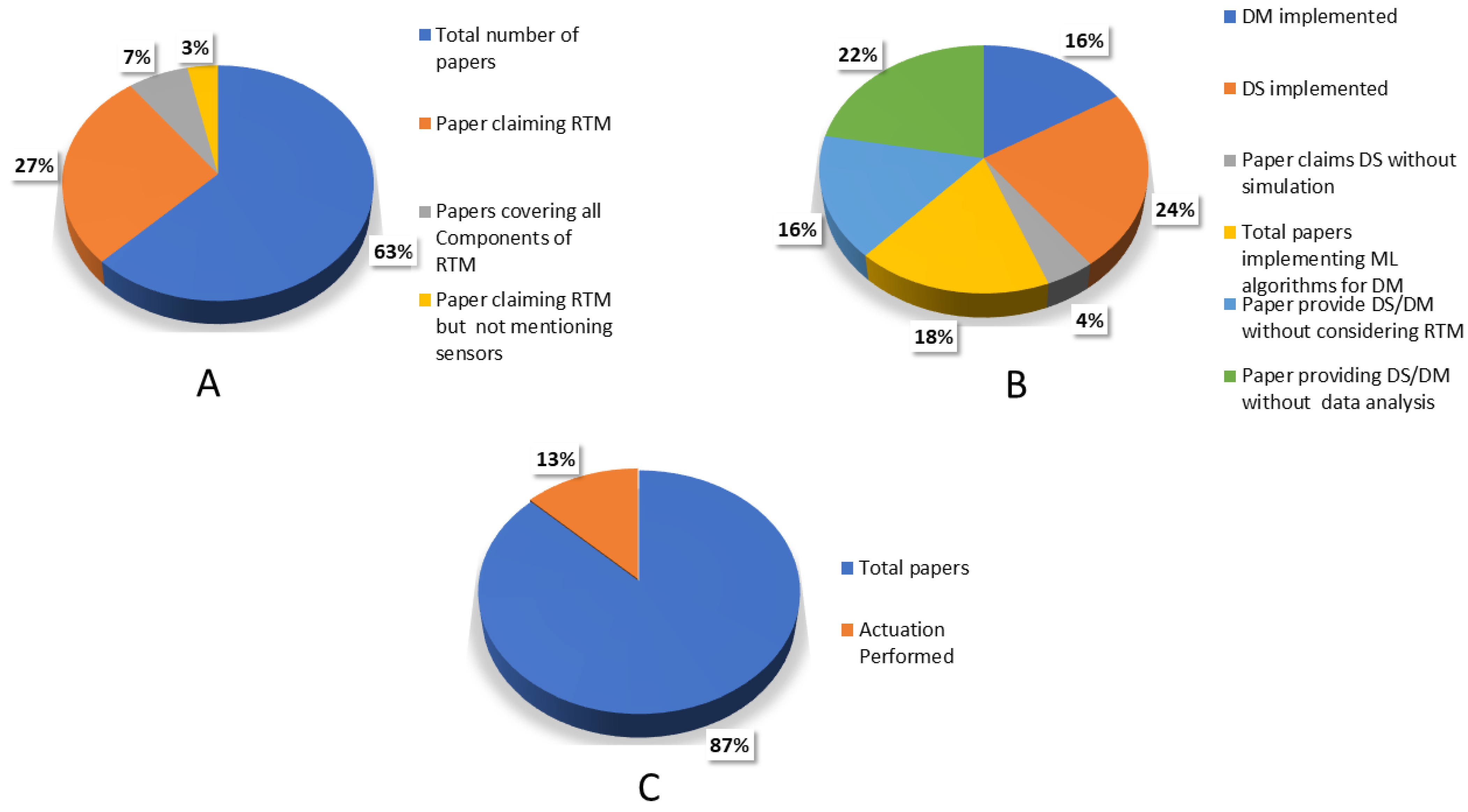 Energies 17 02456 g010