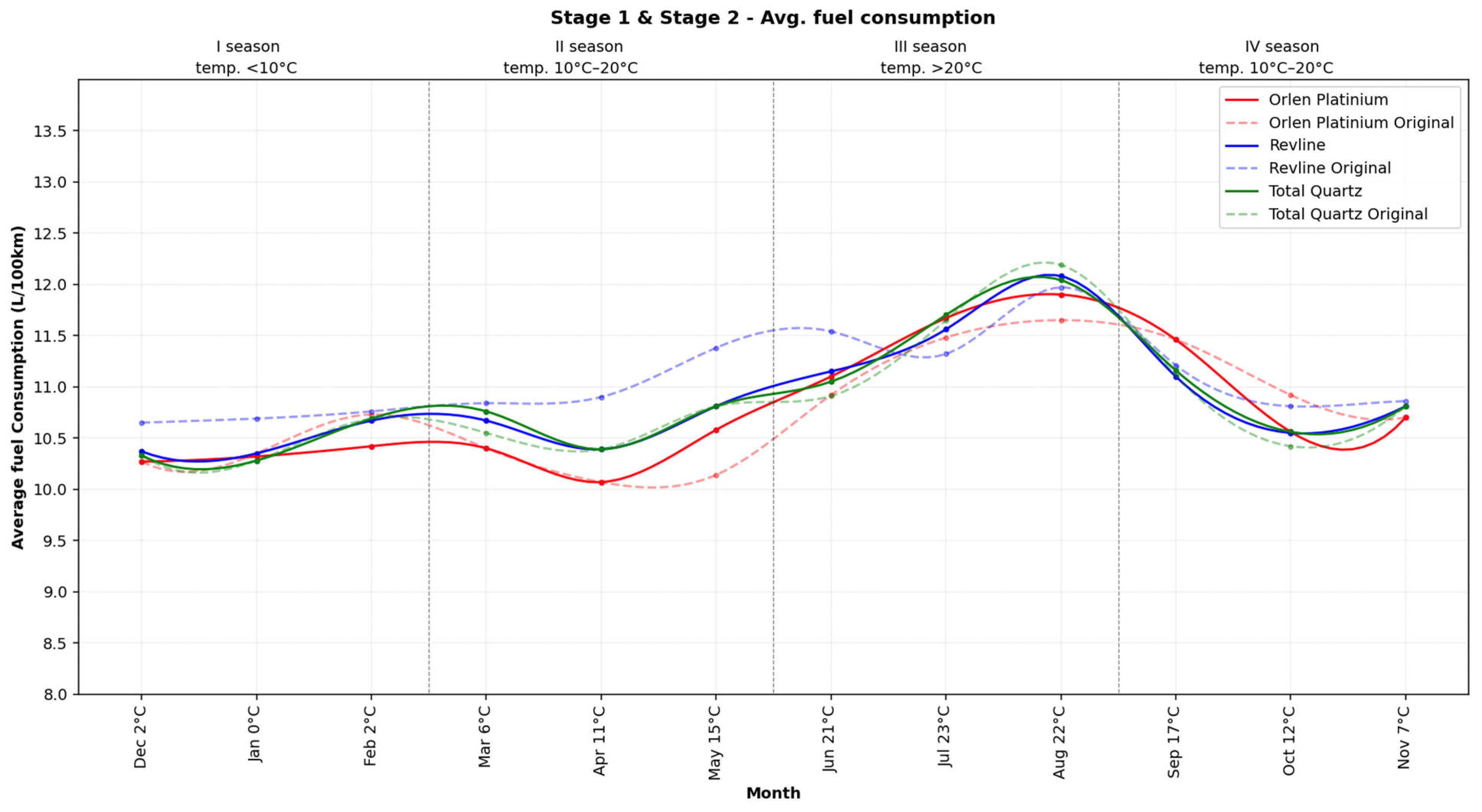 Energies 17 02458 g008