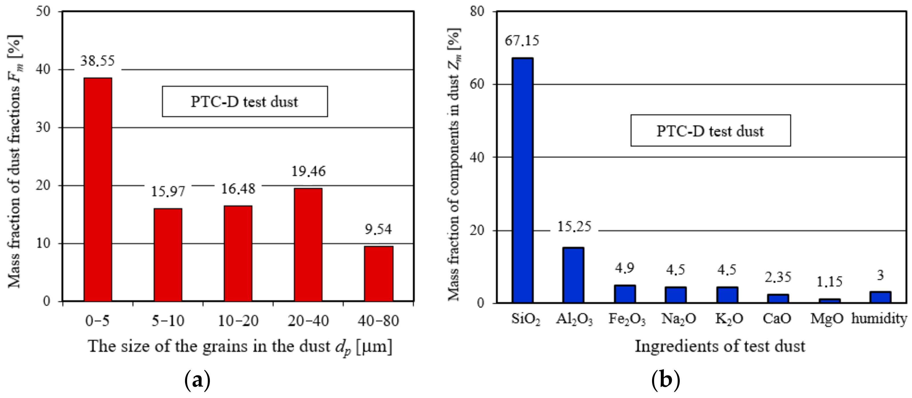Energies 17 02462 g006