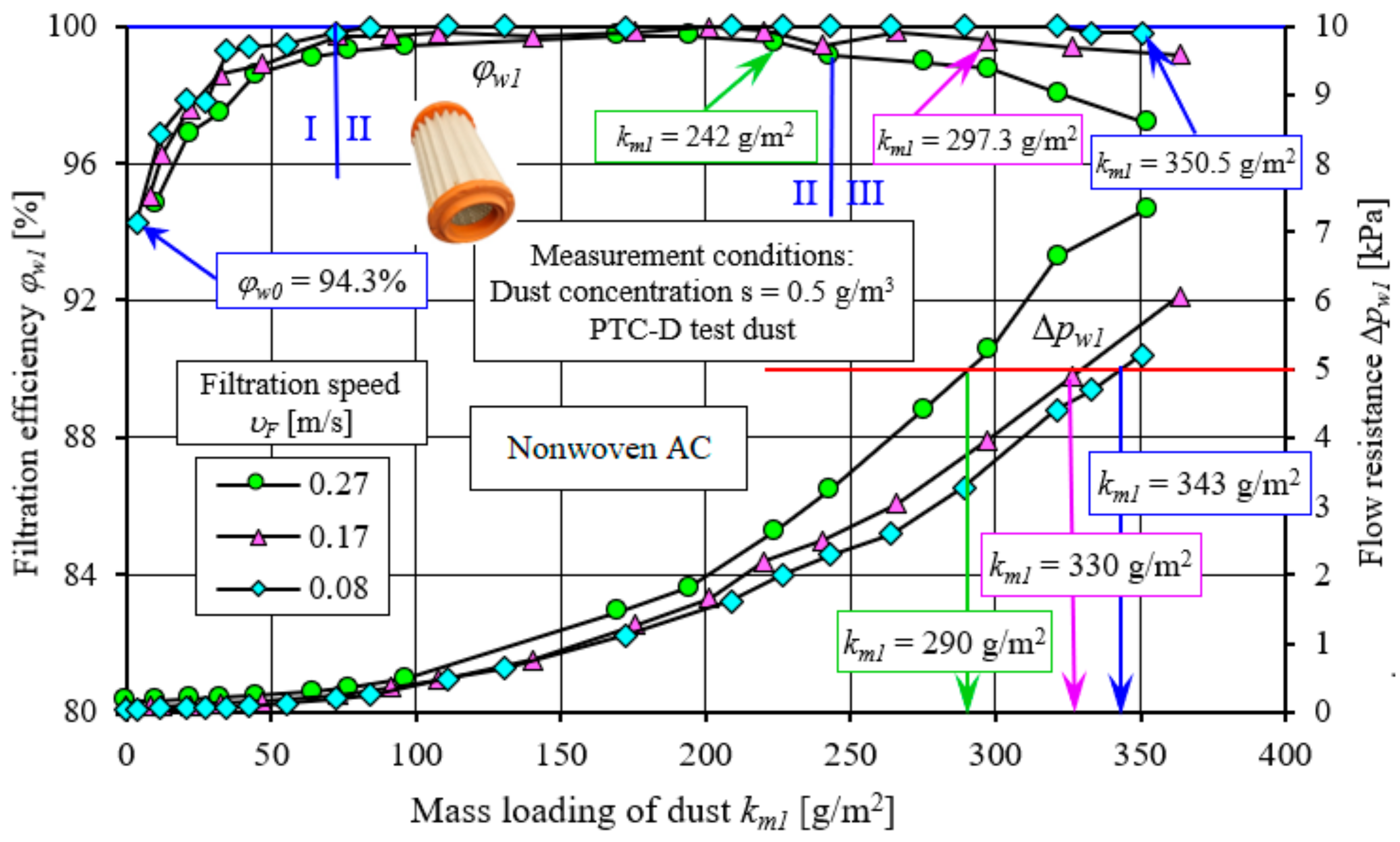 Energies 17 02462 g007