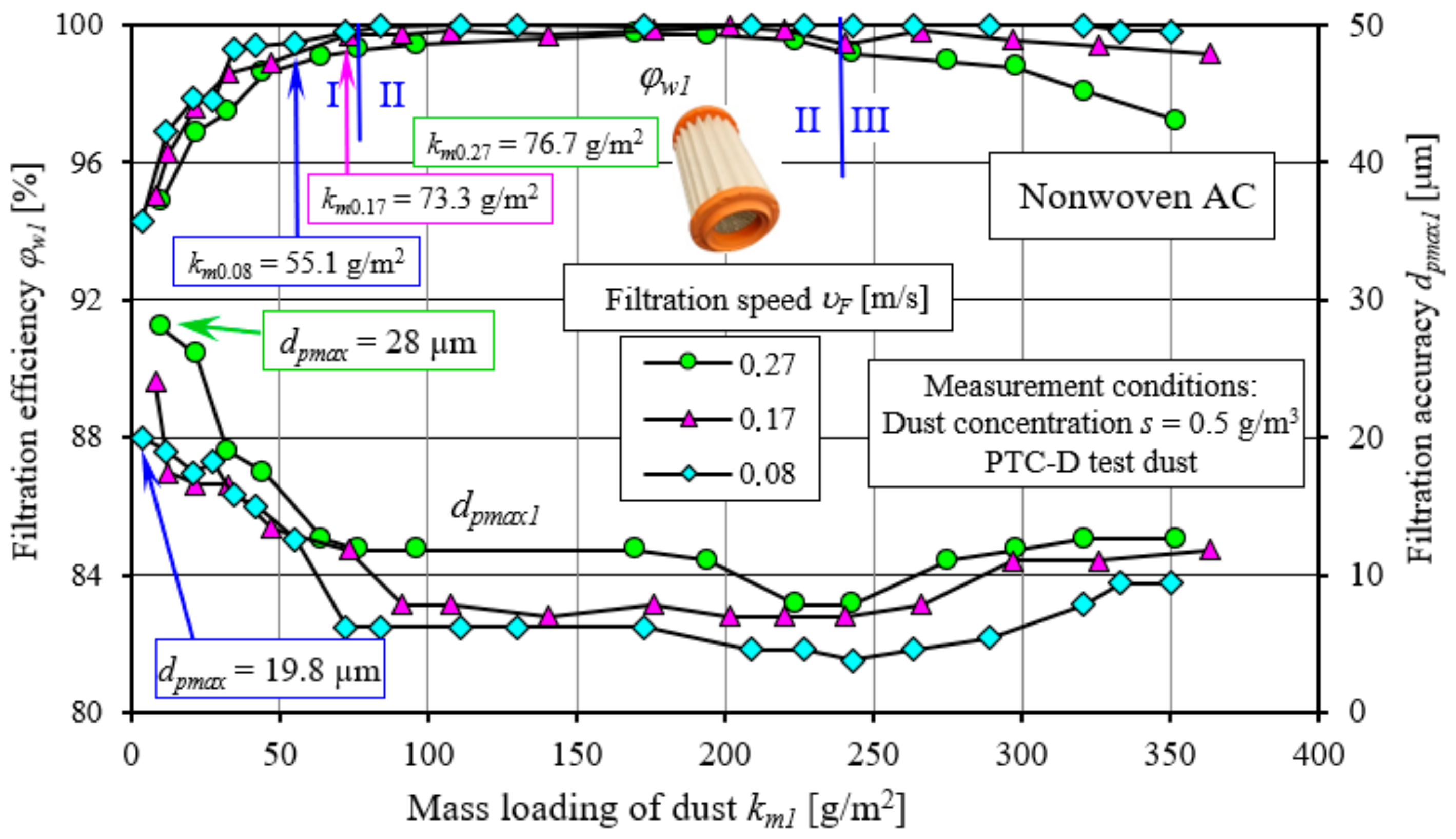 Energies 17 02462 g008