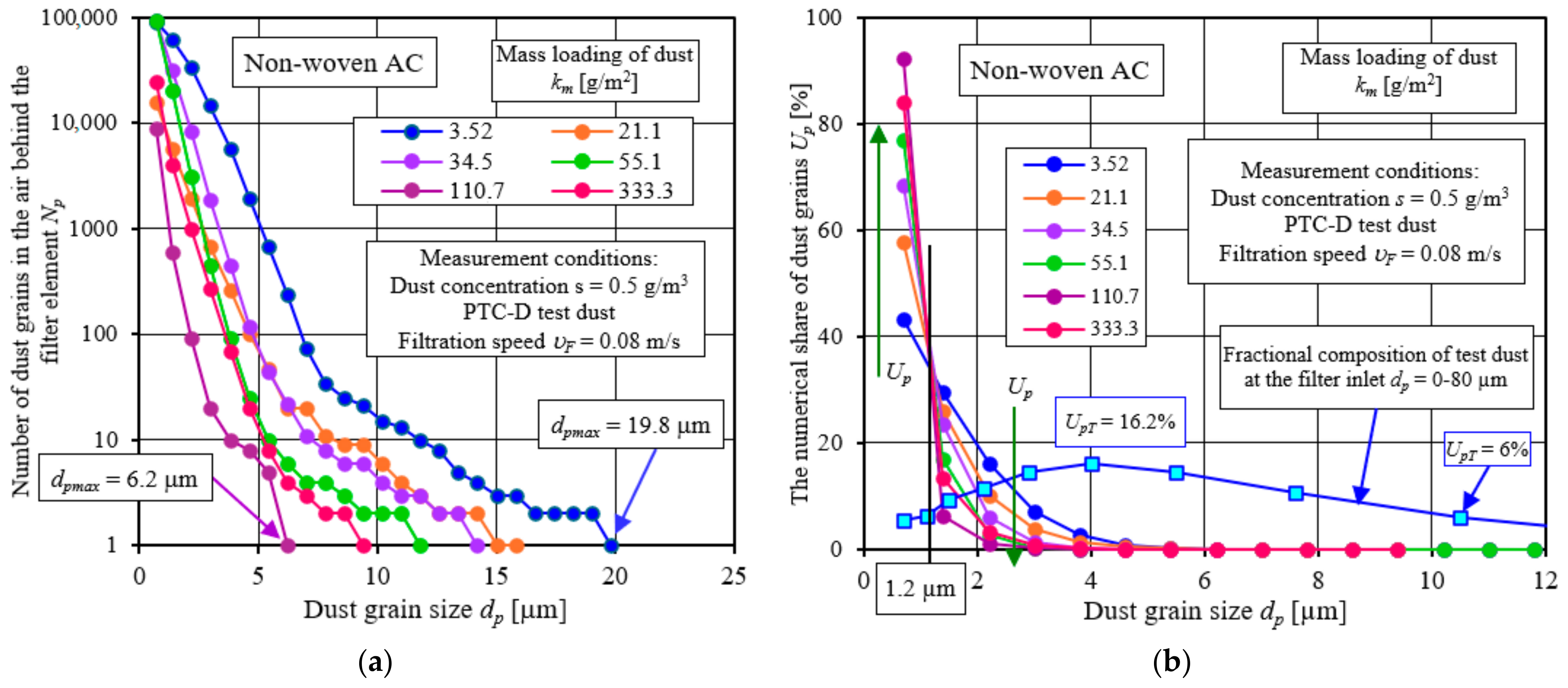 Energies 17 02462 g010