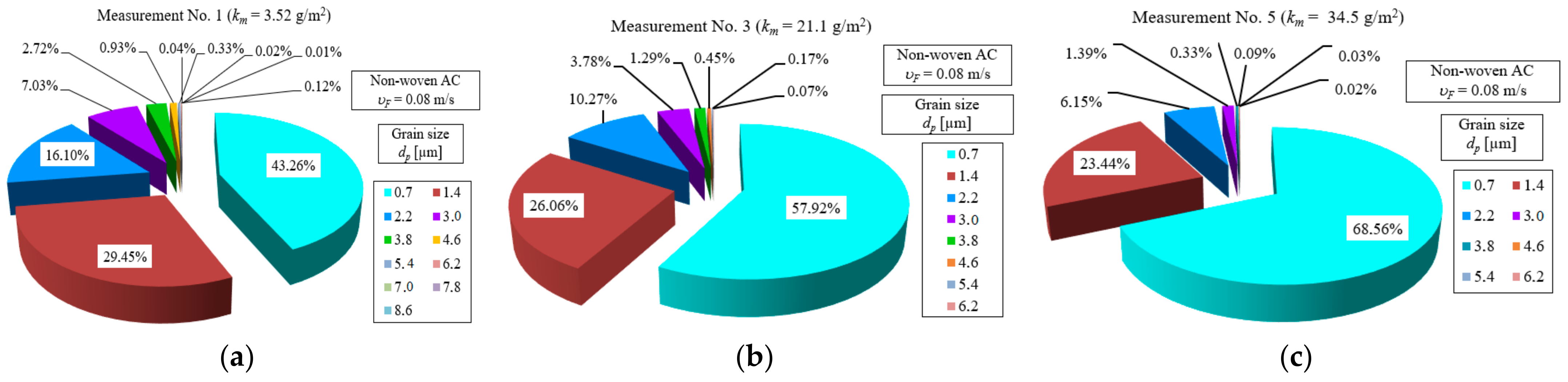 Energies 17 02462 g011