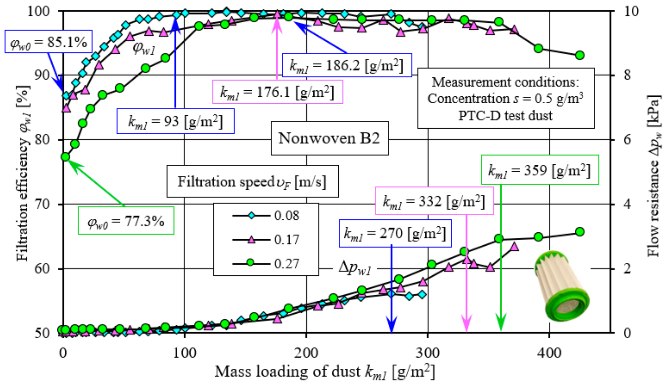 Energies 17 02462 g012
