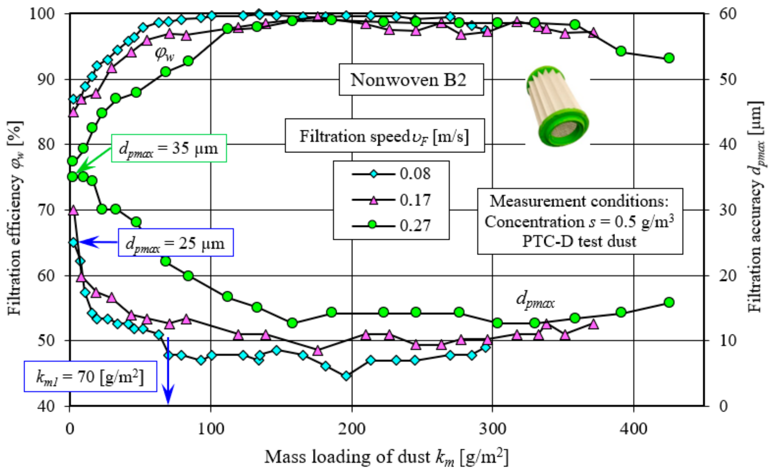 Energies 17 02462 g013