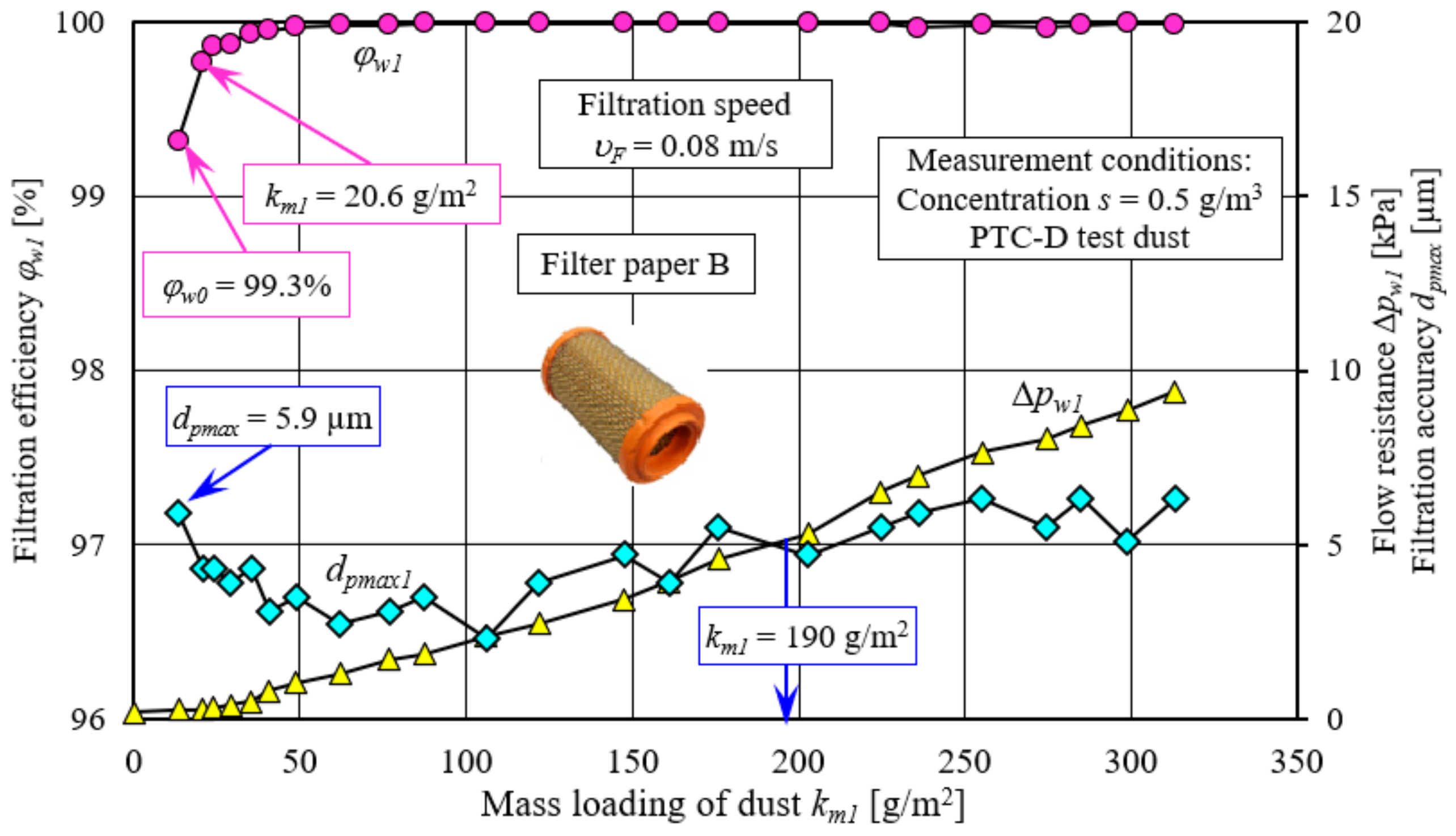 Energies 17 02462 g014