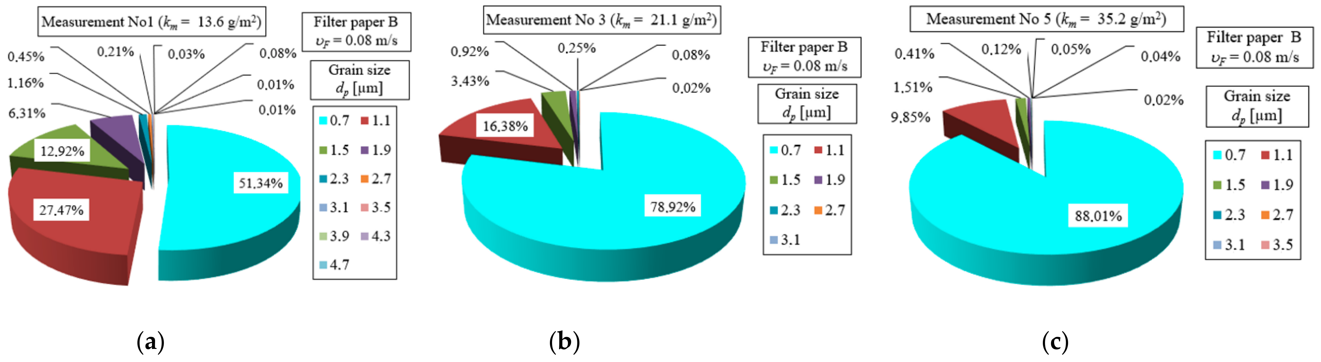 Energies 17 02462 g015
