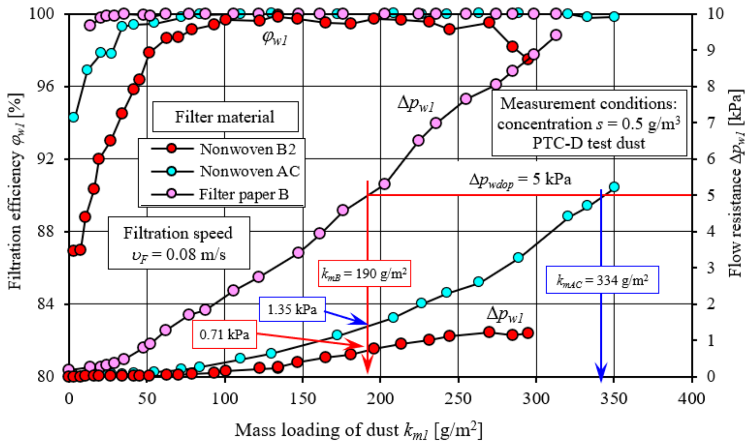 Energies 17 02462 g016