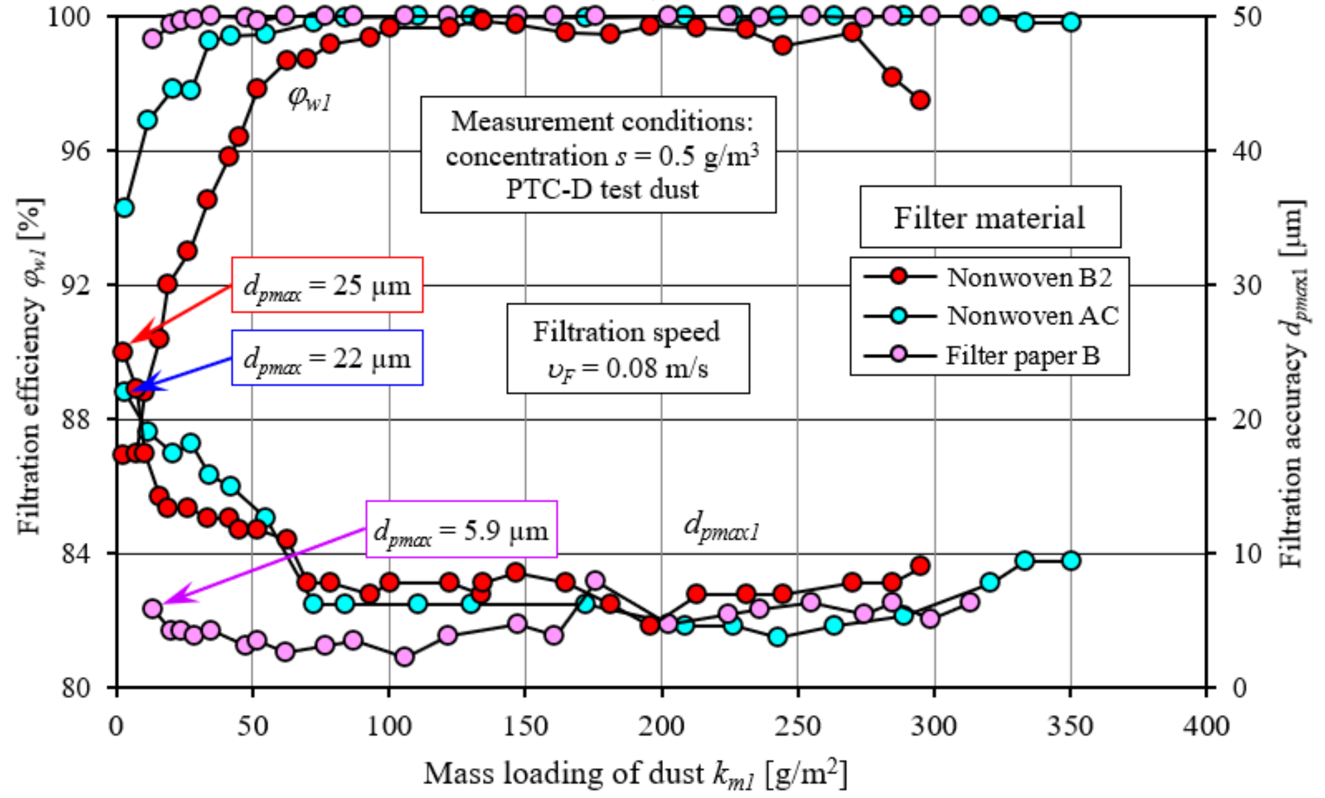 Energies 17 02462 g017