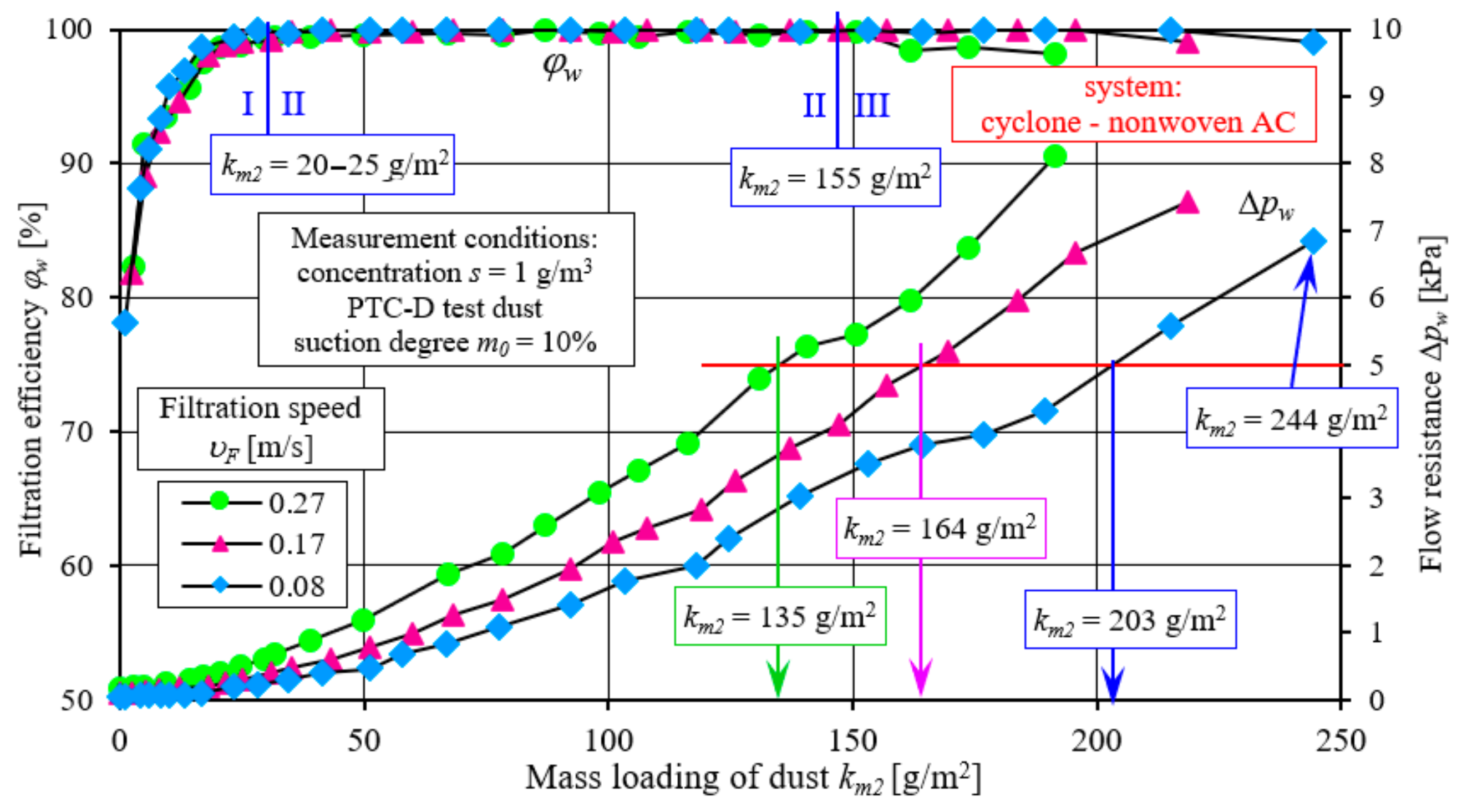 Energies 17 02462 g018