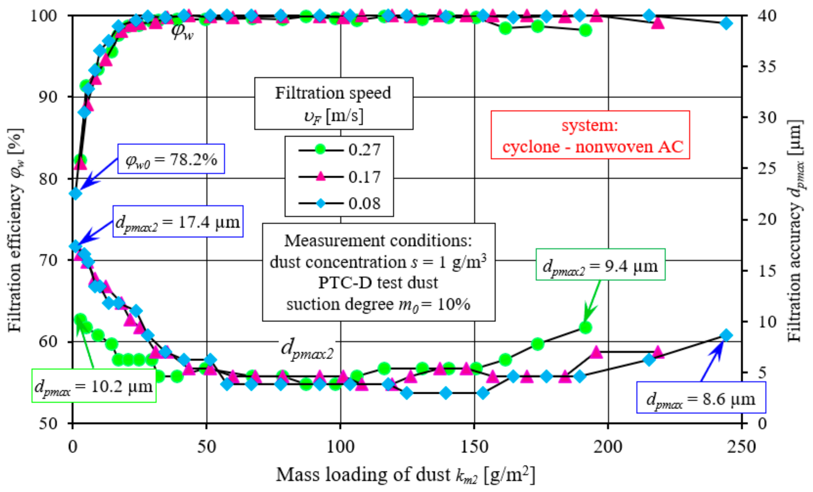 Energies 17 02462 g019