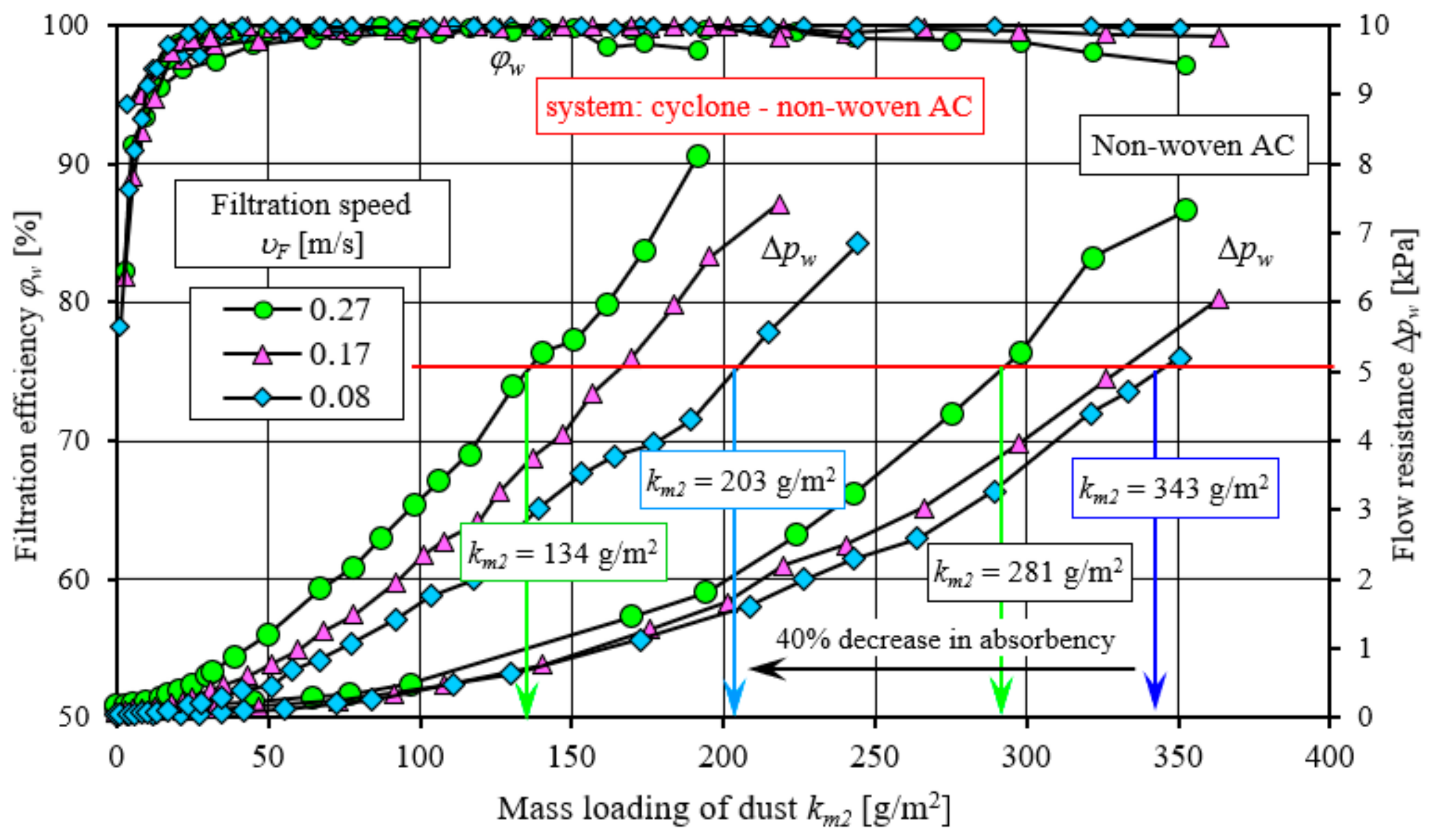 Energies 17 02462 g020