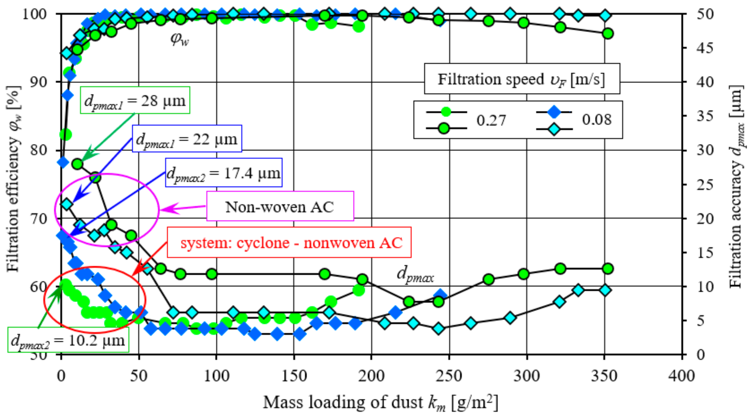 Energies 17 02462 g021