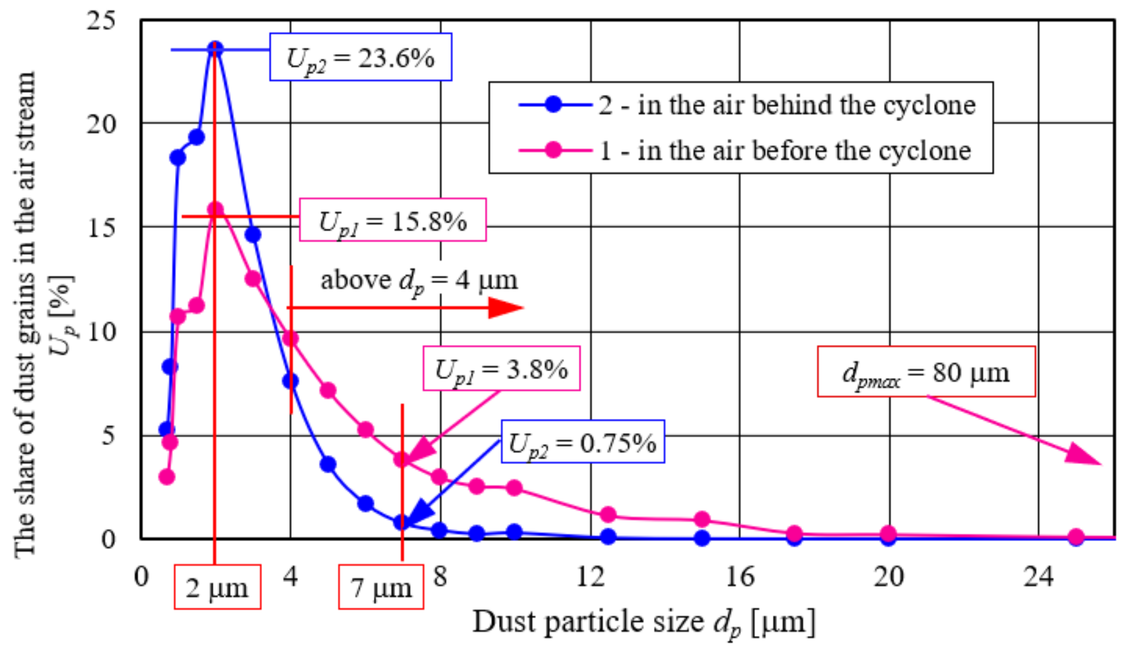 Energies 17 02462 g022