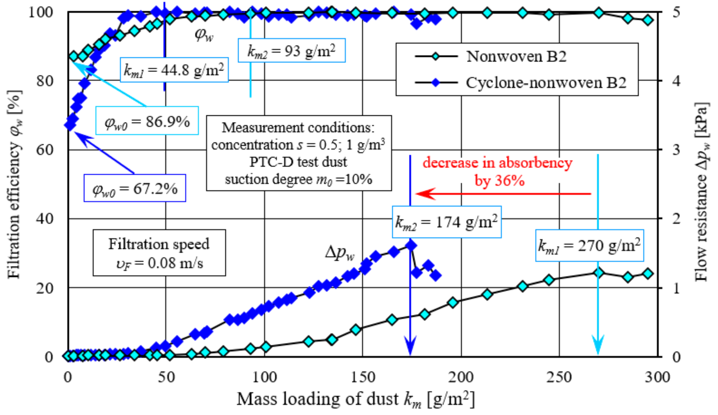 Energies 17 02462 g023