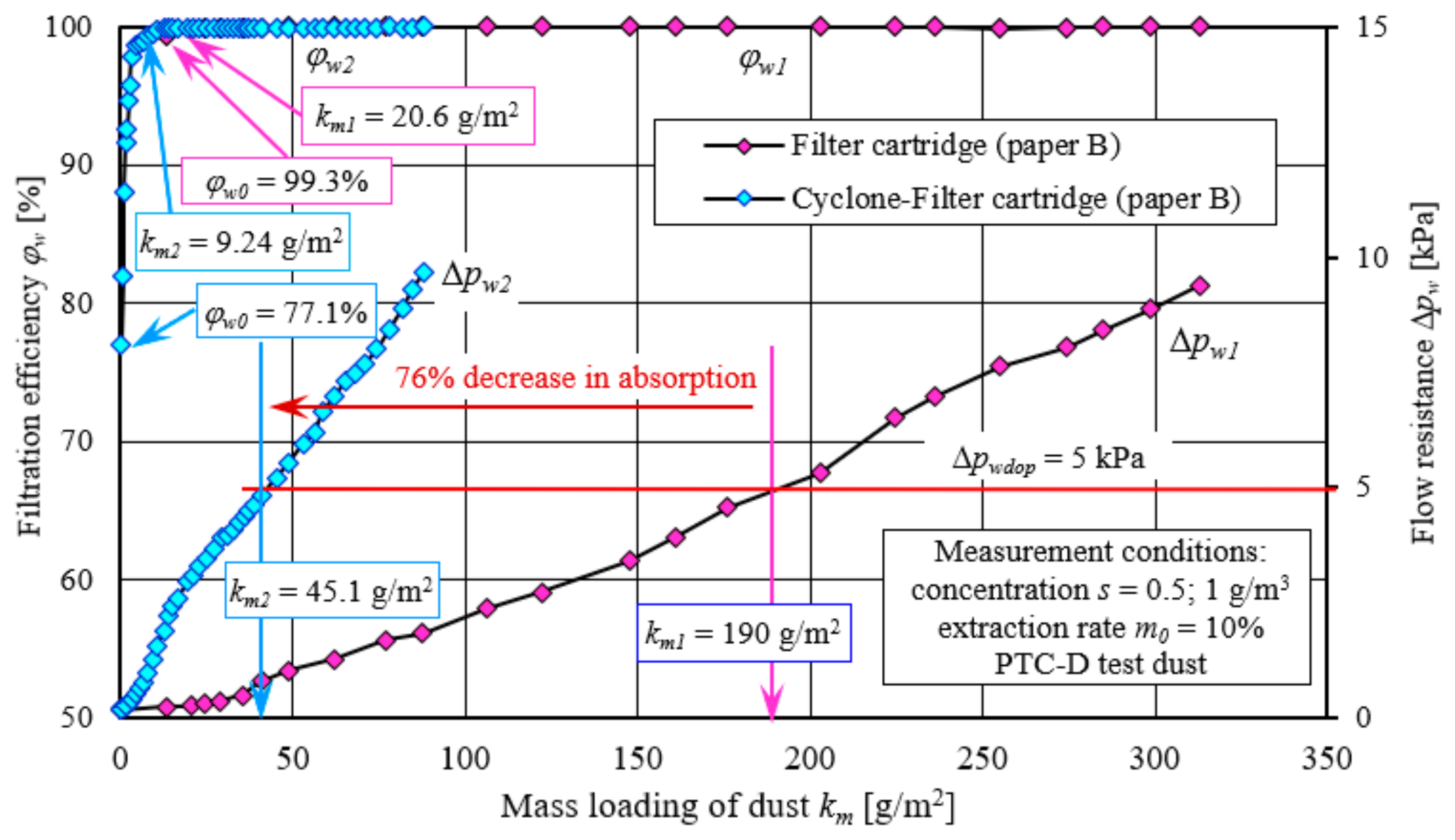 Energies 17 02462 g025
