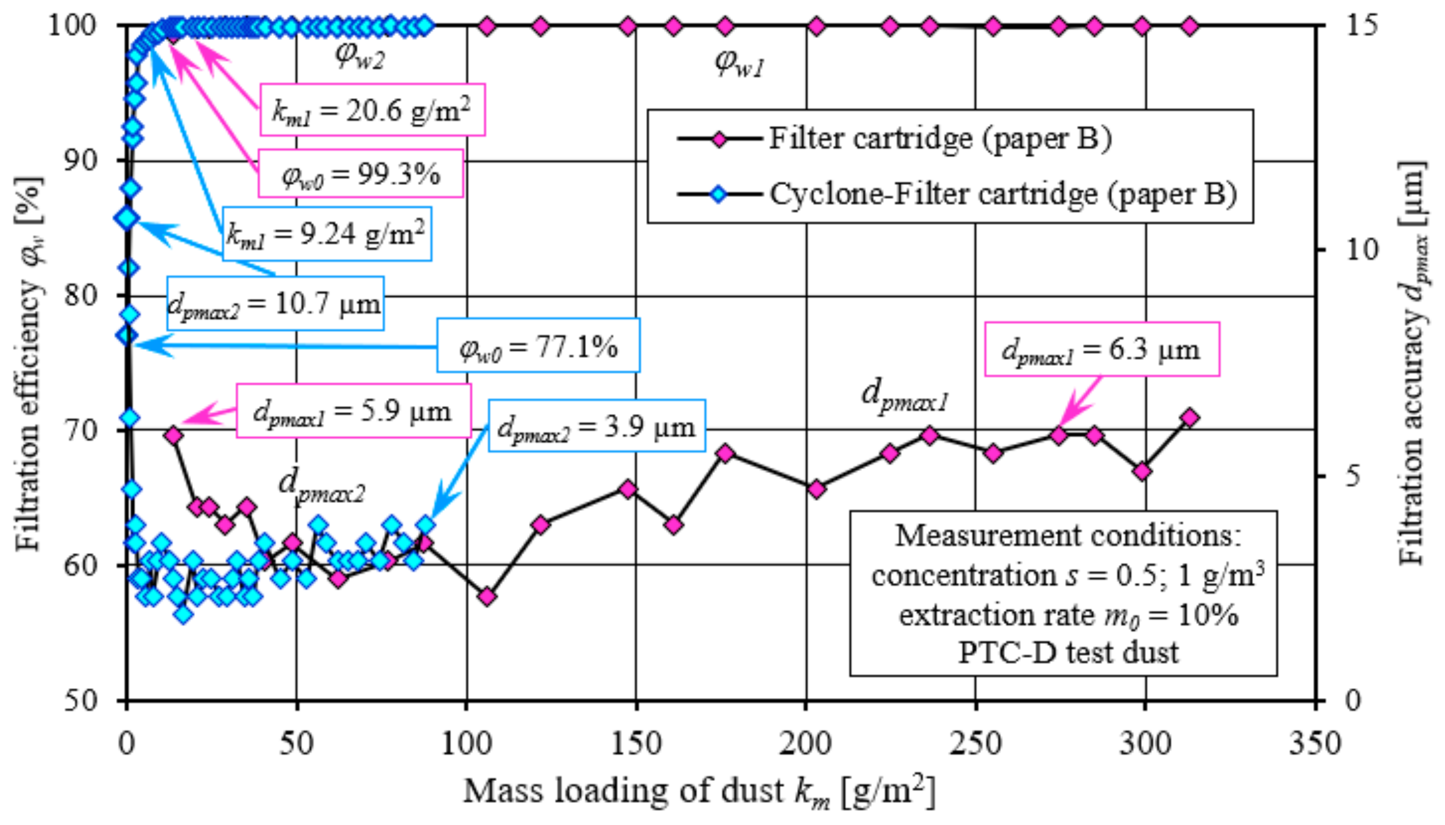 Energies 17 02462 g026