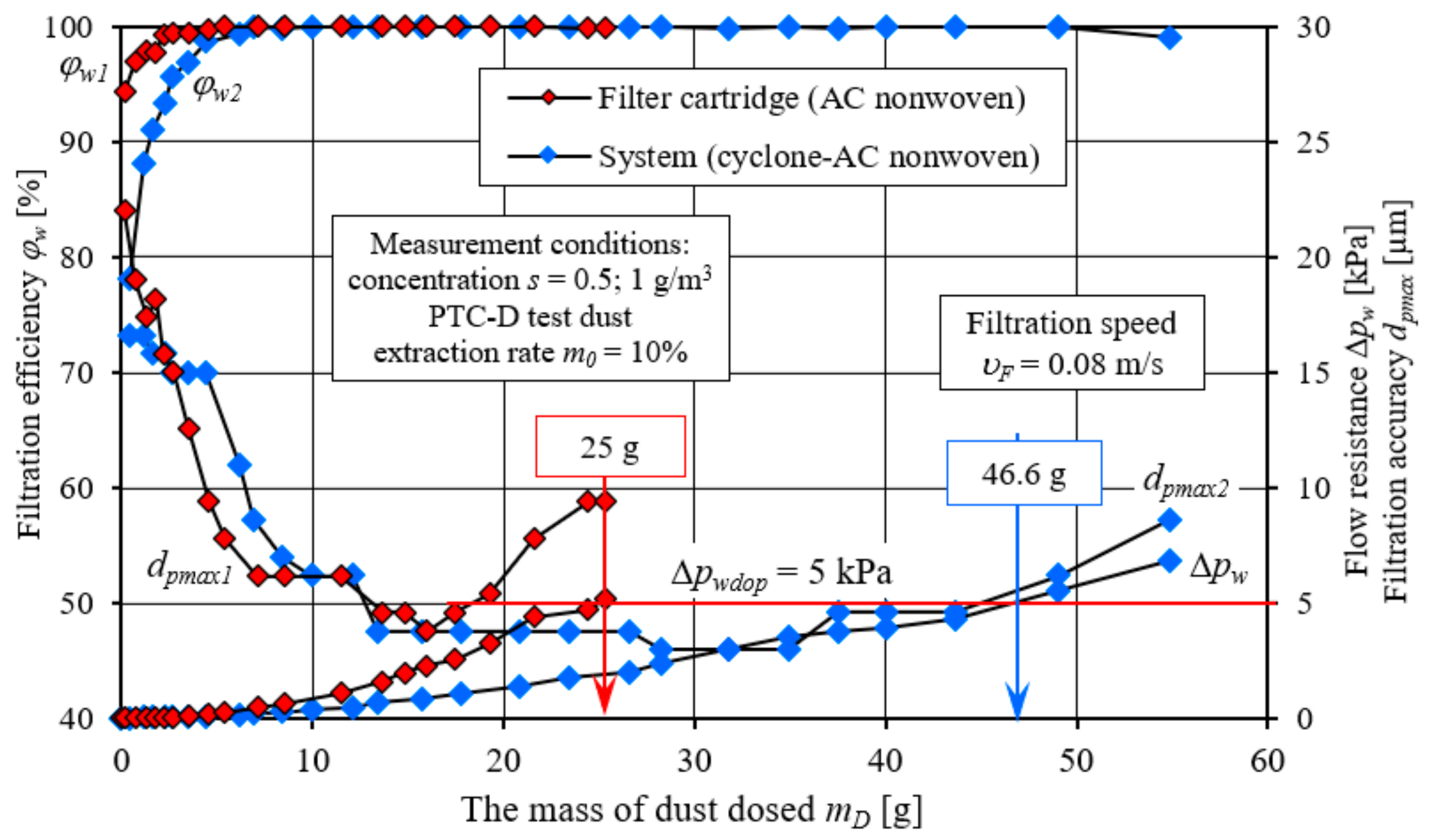 Energies 17 02462 g027