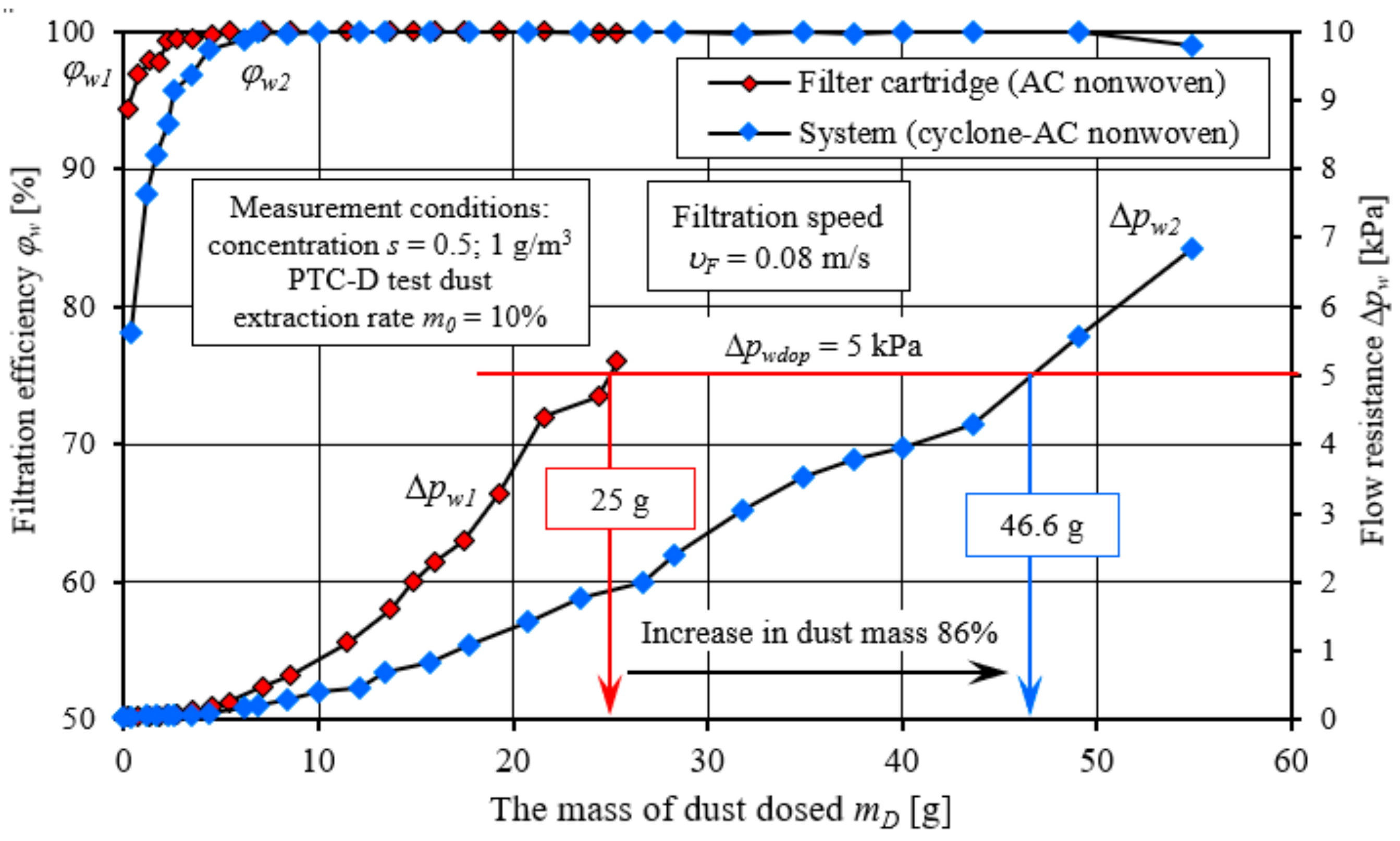 Energies 17 02462 g028