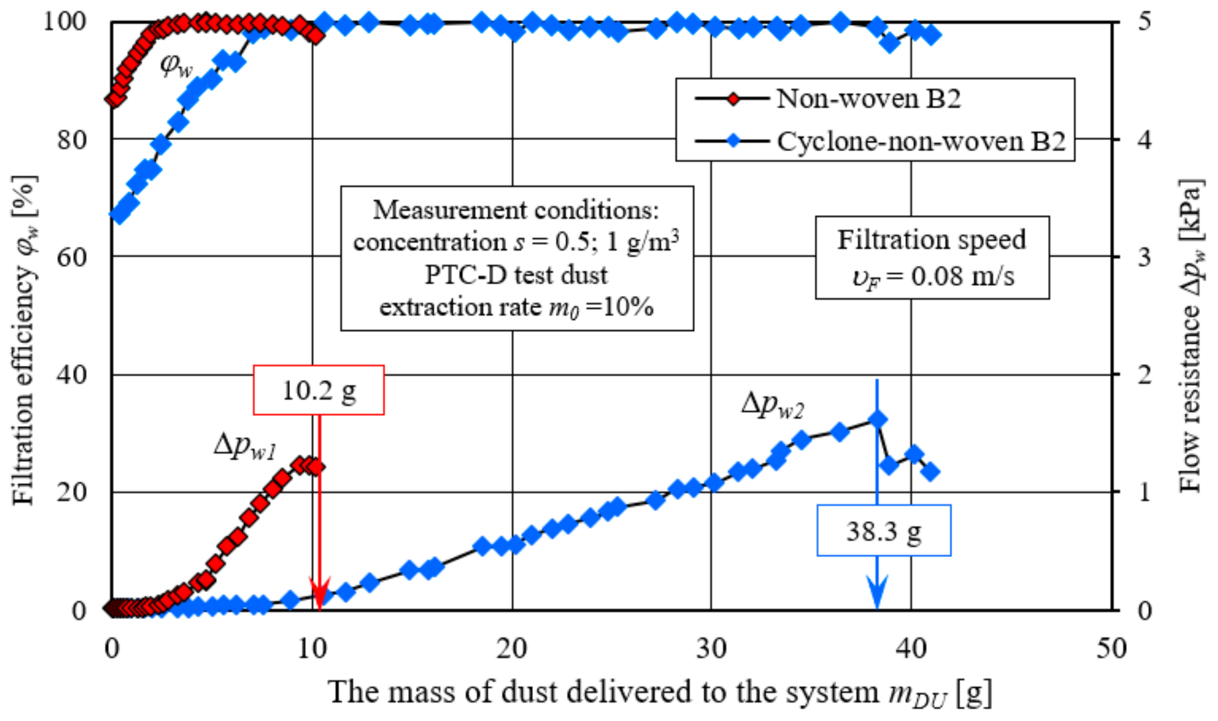 Energies 17 02462 g030
