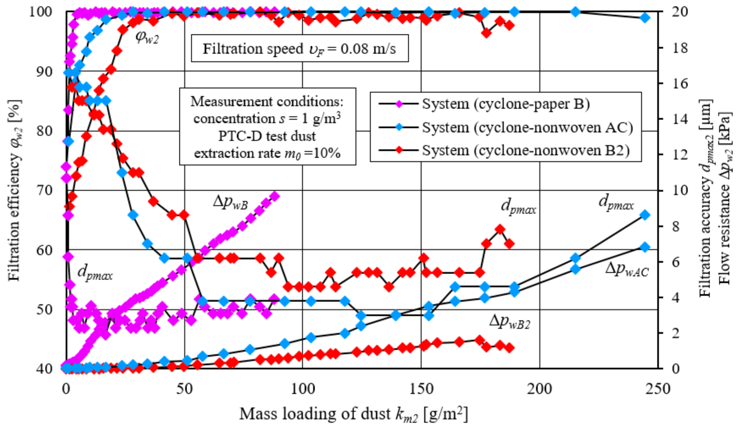 Energies 17 02462 g031