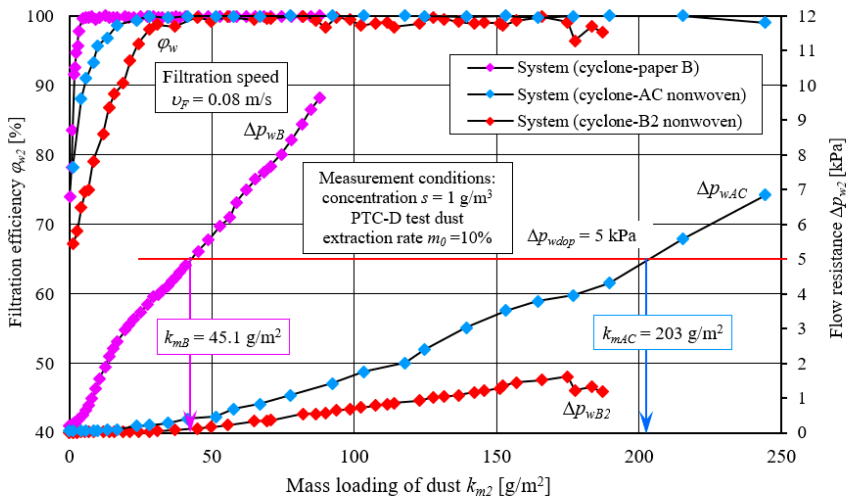 Energies 17 02462 g032