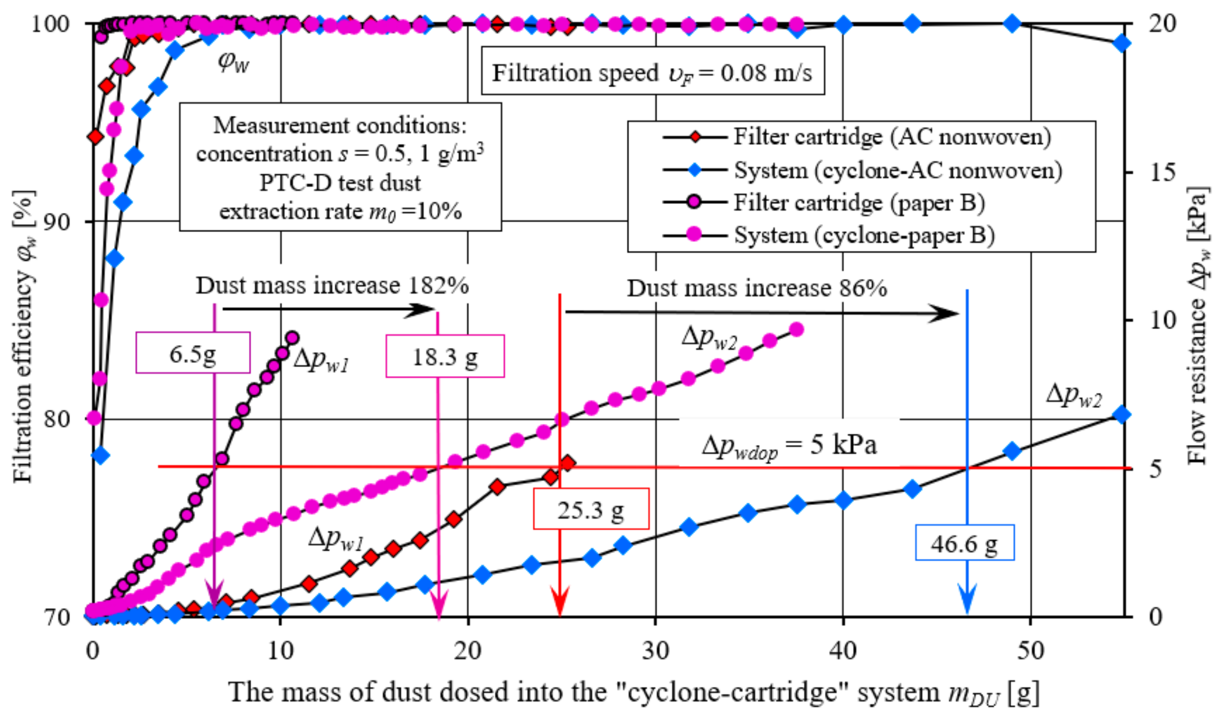 Energies 17 02462 g033