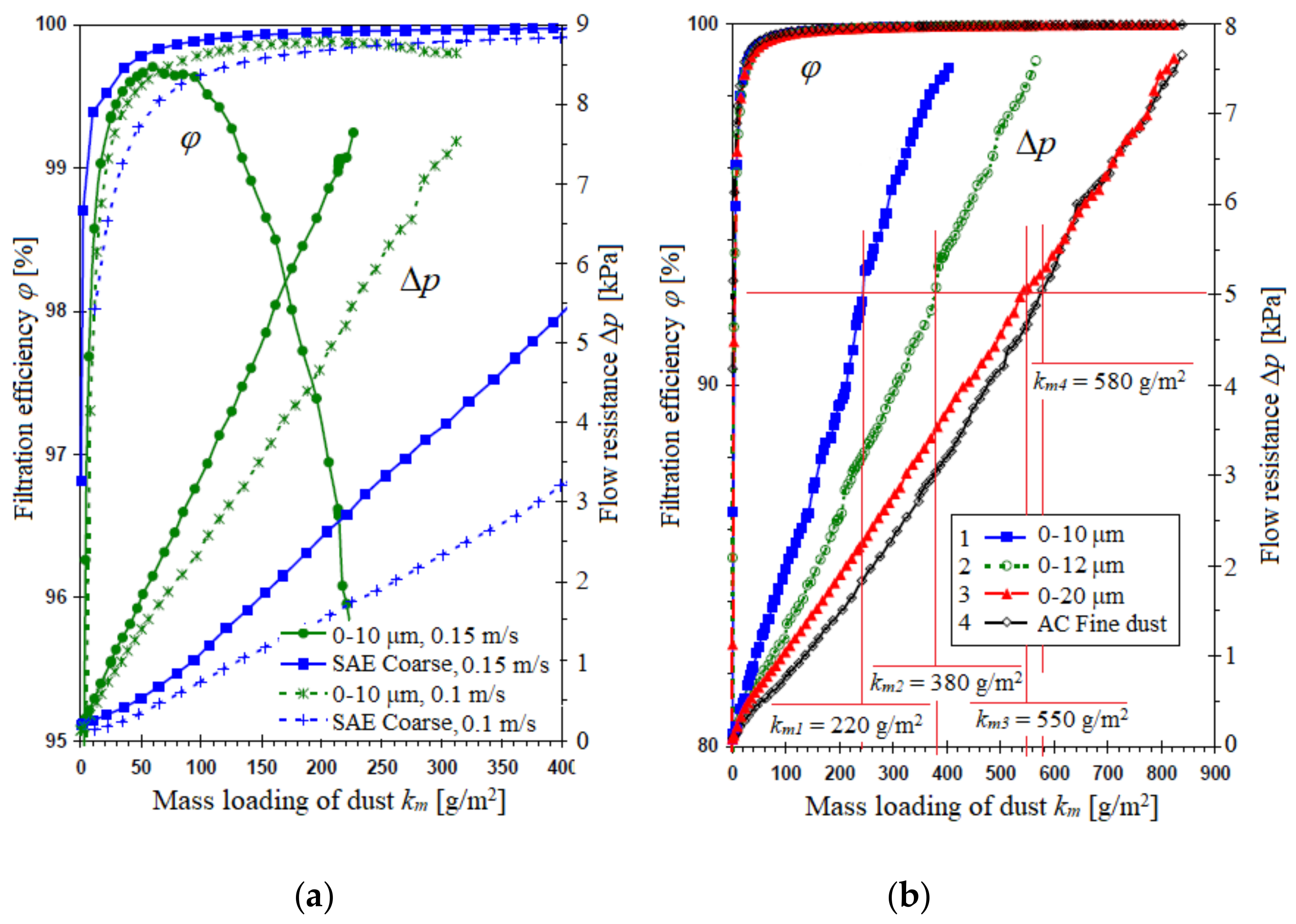 Energies 17 02462 g035